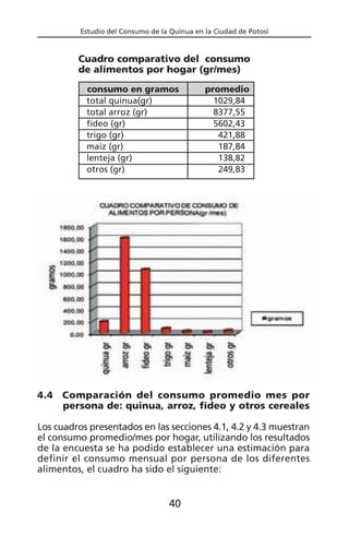 Estudio del Consumo de la Quinua en la Ciudad de Potosí
4.4 Comparación del consumo promedio mes por
persona de: quinua, arroz, fideo y otros cereales
Los cuadros presentados en las secciones 4.1, 4.2 y 4.3 muestran
el consumo promedio/mes por hogar, utilizando los resultados
de la encuesta se ha podido establecer una estimación para
definir el consumo mensual por persona de los diferentes
alimentos, el cuadro ha sido el siguiente:
Cuadro comparativo del consumo
de alimentos por hogar (gr/mes)
consumo en gramos promedio
total quinua(gr) 1029,84
total arroz (gr) 8377,55
fideo (gr) 5602,43
trigo (gr) 421,88
maíz (gr) 187,84
lenteja (gr) 138,82
otros (gr) 249,83
40
 