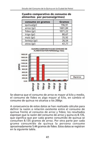 Estudio del Consumo de la Quinua en la Ciudad de Potosí
Se observa que el consumo de arroz es mayor al kilo y medio,
el consumo de fideo es algo mayor al kilo, en cambio el
consumo de quinua no alcanza a los 200gr.
A consecuencia de estos datos se han realizado cálculos para
definir la razón o relación existente entre el consumo de
quinua frente al consumo de arroz y fideo; los resultados
expresan que la razón del consumo de arroz y quina es 8.135,
que significa que por cada gramo consumido de quinua se
consumen 8.135 gramos de arroz. Por otra parte por cada
gramo consumido de quinua la persona consume
aproximadamente 5.44 gramos de fideo. Estos datos se registran
en la siguiente tabla.
consumo en gramos Gramos
quinua(gr) 196,91
arroz (gr) 1601,84
fideo (gr) 1071,22
trigo (gr) 80,67
maíz (gr) 35,92
lenteja (gr) 26,54
otros (gr) 47,77
Cuadro comparativo de consumo de
alimentos por persona(gr/mes)
41
 