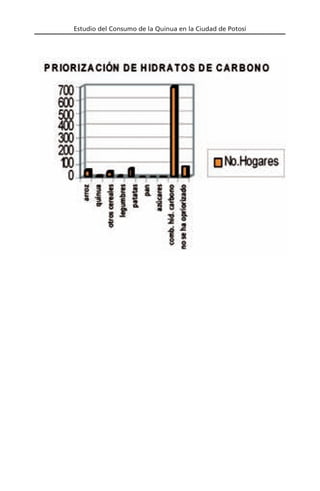 Estudio del Consumo de la Quinua en la Ciudad de Potosí
 
