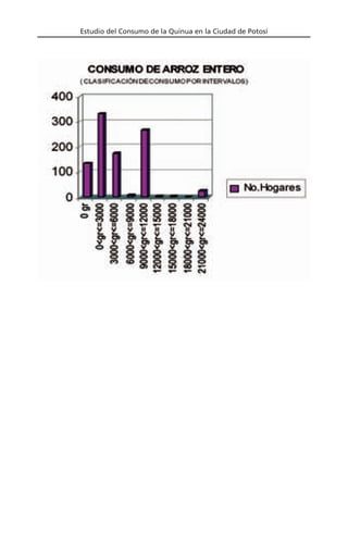 Estudio del Consumo de la Quinua en la Ciudad de Potosí
 