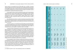 comprendiendo la escuela desde su realidad cotidiana: 28 estudio cualitativo Capítulo 1: Marco conceptual y aspectos metodológicos 29 
utilizó, asimismo, los resultados del Censo de Talla 200512 que, sin embargo, no presentó 
diferencias significativas entre las escuelas públicas de Lima Metropolitana que participaron 
de la EN 2004. De igual modo, se utilizó la información socioeconómica de los estudiantes 
y sus familias proveniente de la encuesta de factores asociados de la EN 2004, que serán 
presentados en el capítulo Descripción de las escuelas. 
Se puso especial énfasis en que las escuelas seleccionadas fuesen escuelas públicas 
representativas del contexto urbano marginal de Lima Metropolitana, es decir, escuelas 
comunes. Por ello, durante las visitas preliminares, se recogió información sobre la 
infraestructura y sobre si las escuelas contaban o habían contado durante un tiempo 
prolongado con apoyo o intervención externa (es decir apoyo de proyectos de ONG u 
otras instituciones). 
Otra información que se tomó en cuenta en el proceso de selección de la muestra 
fue la información proporcionada por los especialistas de las UGEL correspondientes, datos 
sobre deserción y repitencia escolar de las escuelas y de entrevistas con los directores y 
visitas a las mismas. 
El Estudio se realizó en cinco instituciones educativas públicas primarias polidocentes 
completas de Lima Metropolitana que se ubican en contextos desfavorecidos. Dos escuelas 
de la muestra fueron seleccionadas por exhibir un rendimiento alto, dos por exhibir un 
rendimiento bajo y una por exhibir un rendimiento medio en la EN 2004. 
Se optó por trabajar principalmente con secciones de sexto grado de primaria, por 
haber participado en las pruebas de rendimiento de la EN 2004, y por considerarse un 
grado importante en la vida escolar del estudiante, pues culmina el nivel de educación 
primaria. La mayoría de los estudiantes que cursan el sexto grado ya han pasado por los 
grados inferiores en la misma escuela, por lo que es posible observar de manera más clara 
el «efecto» de la institución en ellos, a diferencia de enfocar el estudio en los primeros 
grados en los que la influencia de la institución es menor. Adicionalmente, los niños de 
11 y 12 años constituyen interlocutores capaces de verbalizar sus opiniones y reflexiones 
acerca de su vivencia escolar, permitiendo así el uso de una mayor diversidad de meto-dologías 
(entrevistas individuales y grupos focales, por ejemplo). 
Se ha constatado a través de diversos estudios que las diferencias principales en 
los aprendizajes son producidas no sólo por las características de la escuela sino también 
por lo que ocurre al interior de cada aula y grupo de clase. Es así como distintos grupos 
dentro de una misma escuela pueden tener resultados muy diferentes. Es por ello que, 
si bien se decidió enfocar este estudio en un solo grado, se incluyó en la muestra a un 
número representativo de secciones por grado, en función del tamaño de la escuela, lo 
cual ha permitido comparar y relativizar los resultados. 
12. Al respecto se puede ver: http://escale.minedu.gob.pe/escale/inicio.do?pagina=84 
Cuadro 1.1: Muestra de las Escuelas del Estudio 
Rendimiento 
previsto 
Número de docentes 
de primaria en el año 
2005 
Número de 
secciones por 
grado 
Número total 
de secciones 
en primaria 
Número de 
estudiantes 
en el año 2005 
Turnos que 
atiende en 
primaria 
Niveles que 
se imparten 
en la escuela 
Escuela Distrito 
Primaria Mañana 250 10 2 10 Alto 
1 San Martín de 
Porres 
22 Bajo 
Miraflores 
607 
2 San Juan de 
22 4 
Mañana y 
Tarde 
Inicial y 
Primaria 
34 Alto 
Miraflores 
1 044 
3 San Juan de 
34 5 
Mañana y 
Tarde 
Primaria y 
Secundaria 
931 26 4 32 Medio 
Lurigancho 
Primaria Mañana y 
4 San Juan de 
Tarde 
Mañana 327 11 2 11 Bajo 
Primaria y 
Secundaria 
5 San Juan de 
Miraflores 
Fuente: MED - UMC. Estudio Cualitativo 2005. 
 