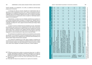 comprendiendo la escuela desde su realidad cotidiana: 338 estudio cualitativo Capítulo 5: Oportunidades de aprendizaje en comunicación y matemática 339 
tareas260 asociados a las competencias de la ECB y la cantidad de ejercicios/tareas 
propuestos por los docentes. 
Los docentes de todas las escuelas analizadas han implementado todos los 
aspectos de la ECB correspondiente al tercer ciclo261 (quinto y sexto grados de primaria) 
relacionados con la competencia Comunicación escrita: lectura y producción de textos y 
la Reflexión sobre el funcionamiento lingüístico de los textos. Los aspectos relacionados 
con la Comunicación oral y la Apreciación artística no pueden ser identificadas desde el 
cuaderno de los estudiantes262. 
Adicionalmente, se observa que se ha trabajado contenidos que no aparecen en 
la ECB. Dichos contenidos estarían vinculados a la competencia de Reflexión sobre el 
funcionamiento lingüístico de los textos (encuentro de vocales, diptongos, palabras juntas 
y separadas, los prefijos entre, sobre y algunas nociones de fonética para trabajar silabeo 
y acentuación). 
El cuadro 5.4 resume la cantidad de ejercicios trabajados en las aulas, representados 
porcentualmente para cada una de las competencias de la ECB. Como los ejercicios/ 
tareas no responden necesariamente al trabajo de desarrollo de competencias se decidió 
agrupar dichas tareas y nombrarlas como categorías generales fácilmente reconocibles 
por los maestros. Esta información nos permite tener una visión global de qué se está 
trabajando en el área de Comunicación en cada una de las aulas del Estudio. 
Por cada Escuela se ha analizado los cuadernos de los estudiantes de dos secciones 
(dos docentes). Se ha introducido la columna de contenidos porque puede ser más claro 
para el lector reconocer que las competencias de la ECB están siendo entendidas por los 
docentes desde la lógica del desarrollo de contenidos. 
En la columna de competencias de la ECB, aparece repetida la competencia de 
Comunicación escrita: lectura en la medida que es trabajada de diferente manera: algunas 
tareas se presentan aisladas, otras están relacionadas con tareas de escritura; en pocos 
casos, existen tareas integradas a actividades de producción y reflexión lingüística. 
Cuadro 5.4: Cobertura curricular de las Escuelas del estudio* 
Contenido Competencias de la ECB Ana Ángela Beatriz Brenda Cecilia Carlos Daniel Dina 
14,6% 21,3% 10,1% 19,3% 20,2% 11,3% 22,4% 6,2% 
COMUNICACIÓN ESCRITA: LECTURA 
Predominan textos. En algunos casos los textos aparecen solos y en otros, 
están acompañados de un cuestionario 
0,0% 0,0% 0,0% 0,0% 0,9% 0,6% 0,0% 0,0% 
COMUNICACIÓN ESCRITA: LECTURA + PRODUCCIÓN 
Aquí están agrupadas tareas de lectura (textos y preguntas) acompañadas 
de actividades de escritura (construir otro final, escribir una historia 
parecida, etc.). 
0,0% 0,0% 0,0% 0,0% 0,3% 2,7% 0,0% 0,0% 
COMUNICACIÓN ESCRITA: LECTURA + PRODUCCIÓN + REFLEXIÓN SOBRE EL 
FUNCIONAMIENTO LINGÜÍSTICO DE LOS TEXTOS 
Aquí se encuentran agrupadas las tareas que vinculan actividades de 
comprensión de textos con consignas para producir un tipo de texto 
determinado (casi siempre un cuento). Además, se suelen encontrar 
ejercicios de gramática u ortografía derivados de la lectura propuesta. 
0,0% 0,0% 3,4,% 0,0% 1,3% 0,0% 0,0% 0,0% 
COMUNICACIÓN ESCRITA: LECTURA + REFLEXIÓN SOBRE EL 
FUNCIONAMIENTO LINGÜÍSTICO DE LOS TEXTOS 
Se encuentran lecturas usadas como insumo para desarrollar un contenido 
gramatical. En este tipo de tareas es posible ver algunos esbozos de 
reflexión metalingüística. 
Textos de diverso tipo acompañados de cuestionarios 
4,1% 2,0% 0,09% 0,06% 0,7,% 12,6% 0,4% 0,2% 
COMUNICACIÓN ESCRITA: PRODUCCIÓN 
Encontramos tareas aisladas de producción de textos escritos. Casi 
siempre se presenta la definición del tipo textual. 
escritura 
Definición de los 
tipos textuales 
y consignas de 
68,3% 76,4% 84,0,% 80,5,% 67,1% 71,5,% 77,2% 93,5% 
REFLEXIÓN SOBRE EL FUNCIONAMIENTO LINGÜÍSTICO DE LOS TEXTOS 
Aquí se encuentran tareas relacionadas exclusivamente con el 
conocimiento de reglas gramaticales y normativas. 
Nociones 
gramaticales 
aparecen en la ECB. 13% 0,3% 2,3,% 0,06% 9,3% 0,4,% 0,0% 0,0% 
Otros Nos referimos a ejercicios aislados de ortografía. Estos contenidos no 
TOTAL 100,0% 100,0% 100,0% 100,0% 100,0% 100,0% 100,0% 100,0% 
Fuente: MED - UMC. Estudio Cualitativo 2005. 
260. La definición de ejercicio/tarea se define en los términos que señala Cueto, et al (2003) en 
su estudio «Oportunidades de aprendizaje y rendimiento en Matemática en una muestra de 
estudiantes del sexto grado de primaria de Lima». El ejercicio se define como la unidad más 
pequeña de una actividad en el cuaderno o cuaderno de trabajo que focaliza una idea. 
261. Sexto grado se constituye en el fin del nivel y tercer ciclo de primaria; por esa razón, se ha 
elegido este grado. 
262. No hay registro del trabajo de estas competencias en los cuadernos de los estudiantes. 
* En este cuadro, se ha considerado asociar el contenido de Nociones gramaticales con la competencia de Reflexión sobre el funcionamiento lingüístico de los textos a pesar de la 
tergiversación que ello implica de dichas competencias. Solamente se asocia para fines de claridad metodológica. 
 