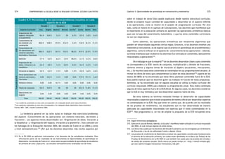 comprendiendo la escuela desde su realidad cotidiana: 374 estudio cualitativo Capítulo 5: Oportunidades de aprendizaje en comunicación y matemática 375 
Cuadro 5.7: Porcentaje de los ejercicios/problemas resueltos en cada 
aspecto de la ECB 
Escuela 1 Escuela 2 Escuela 3 Escuela 4 
Aspecto Curricular Ana Ángela Beatriz* Brenda Cecilia** Carlos Daniel Dina 
ECB 
Organización del 
espacio. Iniciación 
a la geometría 
9,4 % 10,9 % 3,2 % 0% 6,9 % 0,9 % 2,8 % 0,4 % 
Conocimiento de 
los números y la 
numeración 
20,0 % 18,8 % 37,0 % 21,6 % 2,6 % 11,8 % 32,3 % 11,3 % 
Conocimiento de 
las operaciones con 
números naturales, 
decimales y fracciones 
48,0 % 36,5 % 34,5 % 74,5 % 48,6 % 47,9 % 22,9 % 71,9 % 
Medición 7,7 % 6,4 % 6,6 % 3,9 % 40,0 % 2,1 % 6,3 % 0,0 % 
Organización de 
datos. Iniciación a la 
estadística 
2,6 % 0,0 % 1,2 % 0,0 % 0,0 % 0,4 % 0,2 % 1,4 % 
Fuera de la ECB 
Iniciación al álgebra 3,0 % 6,3 % 1,5 % 0,0% 1,9 % 4,0 % 4,6 % 2,6 % 
Otras operaciones con 
números decimales y 
0,0% 10,2 % 1,2 % 0,0% 0,0% 17,9 % 19,1 % 2,6 % 
fracciones 
Números enteros 0,0% 0,0% 14,7 % 0,0% 0,0% 0,0% 0,0% 0,0% 
Teoría de conjuntos 9,0 % 10,9 % 0% 0% 0% 10,3 % 11,8 % 11,1 % 
Operaciones con 
ángulos 
0,0% 0,0% 0,0% 0,0% 0,0% 4,6% 0,0% 0,0% 
Total 100,0% 100,0% 100,0% 100,0% 100,0% 100,0% 100,0% 100,0% 
** Los cuadernos analizados en esta aula corresponden a lo trabajado desde junio hasta diciembre. 
**Los cuadernos analizados en esta aula corresponden a lo trabajado desde septiembre hasta diciembre. 
Fuente: MED - UMC. Estudio Cualitativo 2005. 
La tendencia general en las ocho aulas es trabajar más ejercicios/problemas 
del aspecto «Conocimiento de las operaciones con números naturales, decimales y 
fracciones». Los aspectos menos desarrollados son «Organización de datos. Iniciación a 
la Estadística» y «Organización del espacio. Iniciación a la geometría». Esto coincide con 
los hallazgos de la Evaluación Nacional 2004, del estudio de Cueto et al (2004) y otros 
a nivel latinoamericano.313 ¿Por qué los docentes desarrollan más ciertos aspectos por 
sobre el trabajo de otros? Esto puede explicarse desde nuestra estructura curricular, 
donde se propone mayor cantidad de capacidades a desarrollar en el aspecto referido 
a las operaciones, como se mostró en el acápite de programación curricular. Por otro 
lado, como se mostró en el capítulo de Concepciones, hay docentes que manifiestan que 
lo importante en la educación primaria es aprender las operaciones aritméticas básicas 
pues son la base del conocimiento matemático, y que los otros contenidos curriculares 
no son tan importantes. 
Como sabemos, las operaciones aritméticas son netamente algoritmos que 
pueden ser desarrollados siguiendo ciertas reglas. Entonces, si los docentes enseñan una 
matemática instrumental, es de esperar que se priorice el aprendizaje de procedimientos y 
algoritmos, como lo enfocan en el aspecto de «conocimiento de las operaciones». Además, 
la misma enseñanza que recibieron los docentes fue centrada en contenidos, básicamente 
relacionados a operaciones314. 
Otro hallazgo es que la mayoría315 de los docentes desarrollan clases cuyos contenidos 
no corresponden a la ECB: teoría de conjuntos, multiplicación y división de fracciones, 
números enteros y algunos temas de iniciación al álgebra (ecuaciones, inecuaciones, 
etc.). En muchos casos estos contenidos se contemplan en sus programaciones anuales. Al 
revisar los libros de texto que complementan la labor de estos docentes316 (aparte de los 
textos del MED) se ha encontrado que estos libros plantean contenidos fuera de la ECB. 
Esto podría explicar que los docentes guíen sus trabajos en función de estas propuestas. 
Asimismo, se ha encontrado que en algunas escuelas se utiliza la malla curricular del 
currículo reajustado (2004) para elaborar su programación anual. Esta malla contempla 
algunos de estos aspectos fuera de la ECB oficial. En algunos casos, los docentes consideran 
que la ECB es muy limitada y por eso desarrollan aspectos fuera de ella. 
De esta manera se termina restando tiempo al desarrollo de capacidades 
relacionadas a aspectos que sí están propuestos de manera oficial por desarrollar aspectos 
no contemplados en la ECB. Hay que tener en cuenta que, de acuerdo con los resultados 
de las pruebas de rendimiento, los estudiantes aún no han desarrollado de manera 
adecuada las capacidades relacionadas con aspectos que sí están contemplados en la 
ECB317. Nos preguntamos si, en vez de ampliar la propuesta de la ECB incluyendo otras 
313. En la EN 2004 se aplicaron instrumentos a los docentes de los estudiantes evaluados. Esta 
información parte de los resultados de los instrumentos de Oportunidades de Aprendizaje en 
Matemática. Los estudios de Cueto et al. versan sobre las oportunidades de aprendizaje de estudiantes 
de primaria de Lima y Ayacucho. Los estudios latinoamericanos analizados son de Chile. 
314. Según entrevistas pedagógicas. 
315. Salvo en el caso de Brenda. Además, la Escuela 1 manifiesta haber utilizado el currículo reajustado 
del 2004, el cual incluye algunos de estos temas. 
316. Los libros más usados por los docentes del Estudio Cualitativo son los entregados por el Ministerio 
de Educación y los de las editoriales Corefo y Master Libros. 
317. Las pruebas de rendimiento de Matemática evalúan las capacidades consideradas fundamentales 
al término de la educación primaria, las cuales están detalladas en el Marco de Trabajo de las 
Pruebas de Rendimiento de la EN 2004 el cual también fue usado para las pruebas de entrada y 
de salida del presente estudio. Dicho marco se puede revisar en: <http://www2.minedu.gob. 
pe/umc/admin/images/menanexos/menanexos_126.pdf>. 
 