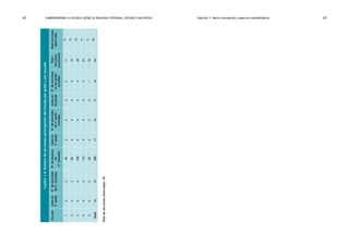 comprendiendo la escuela desde su realidad cotidiana: 42 estudio cualitativo Capítulo 1: Marco conceptual y aspectos metodológicos 43 
Cuadro 1.4: Número de secciones participantes del Estudio por grado y por escuela 
Escuela Aulas en 
6° grado 
N° de secciones 
de 6° incluidas 
N° de alumnos 
de 
6° incluidos 
Aulas en 
2° grado 
N° de secciones 
de 2° grado 
incluidas 
Aulas en 
4to grado 
N° de secciones 
en 4to grado 
incluidas 
Total 
secciones 
en primaria 
Total secciones 
observadas 
1 2 2 40 2 2 2 2 11 6 
2 3 3 84 4 4 4 4 19 11 
3 5 4 109 5 4 5 4 30 12 
4 4 4 116 4 4 4 3 24 11 
5 2 2 40 2 2 2 1 10 5 
Total 16 15 389 17 16 17 14 94 45 
Total de secciones observadas: 45 
 