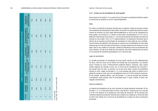 comprendiendo la escuela desde su realidad cotidiana: 66 estudio cualitativo Capítulo 2: Descripción de las escuelas 67 
2.2.1. ¿Cómo son los estudiantes de sexto grado? 
Como vemos en el Cuadro 2.7, en cuatro de las 5 Escuelas la cantidad de hombres supera 
al número de las mujeres en un 8,6 % aproximadamente. 
Edad 
En cuanto a la edad de los alumnos tenemos que, en general, todas las escuelas cuentan 
con estudiantes de sexto grado en extra edad. La Escuela 5 es aquella que presenta mayor 
número de alumnos con extra edad (aproximadamente un tercio de los estudiantes de 
sexto grado). Las Escuelas 2 y 4 tienen un porcentaje correspondiente al 17,5 % de su 
población mientras que las Escuelas 1 y 3 son las que presentan porcentajes más bajos de 
alumnos en extra edad: 12,8 y 13,3 % respectivamente. Es importante mencionar que al 
interior de las escuelas los porcentajes de estudiantes en extra edad son muy variables. 
Como veremos más adelante, hay aulas que no cuentan casi con estudiantes en extra edad 
mientras que en otras secciones encontramos a una gran proporción de alumnos en extra 
edad. Esto es muy visible en la Escuela 3 donde las diferencias entre los estudiantes del 
turno mañana y los del turno tarde son muy notorias. Esto tiene implicancias muy serias 
en los procesos de enseñanza aprendizaje y en el clima de aula. 
Lugar de nacimiento 
La variable porcentaje de estudiantes de sexto grado nacidos en otro departamento 
(es decir, fuera de Lima) nos da indicios del tiempo que los estudiantes y sus familias 
llevan viviendo en Lima e indirectamente podemos deducir, entonces, hace cuánto 
tiempo migraron las familias a Lima. Así, un tercio de los estudiantes de la Escuela 1 
han nacido fuera de Lima. La Escuela 3 es la que tiene mayor número de estudiantes 
nacidos en Lima. Luego, las Escuelas 2, 5 y 4 son escuelas que tienen la mayoría de su 
población nacida en Lima, pero con una población entre el 15 y 20 % nacida en provincia. 
En ese sentido, podemos afirmar que las Escuelas 1 y 5 son las escuelas que atienden 
a estudiantes cuyas familias viven en Lima desde hace 11 años o menos, es decir, han 
migrado recientemente. 
Historia académica 
La mayoría de estudiantes de las cinco escuelas ha tenido educación preescolar. En las 
Escuelas 1, 2, 3 y 4 este porcentaje se eleva a más del 90 %, mientras que en la escuela 
5 un 20 % de alumnos no ha pasado por esta etapa de formación. De los alumnos que 
recibieron educación preescolar tenemos que la mayoría ha cursado por lo menos dos años 
en dicho nivel. Menos de un tercio de los estudiantes ha cursado tres años en educación 
preescolar. 
Cuadro 2.7: Características de los estudiantes de sexto grado por escuela 
Porcentaje de 
Porcentaje de 
estudiantes con 
educación preescolar 
Porcentaje de estudiantes 
que han repetido de año una 
vez o más 
estudiantes nacidos en 
otro departamento 
estudiantes en extra edad 
Porcentaje de 
Porcentaje 
de varones 
(12 años o más)* 
de mujeres 
Escuela Porcentaje 
1 43,6 56, 4 12,8 32,6 31,0 97,6 
2 45,1 54,9 17,1 18,4 25,5 94,5 
3 46,7 53,3 13,3 7,0 27,0 90,0 
4 47,4 52,6 17,5 16,5 22,0 90,4 
5 55,9 44,1 29,4 21,1 40,0 82,9 
* En mayo de 2005. 
Fuente: MED - UMC. Estudio Cualitativo 2005. 
 
