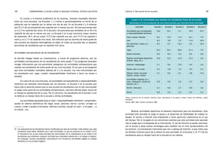 comprendiendo la escuela desde su realidad cotidiana: 68 estudio cualitativo Capítulo 2: Descripción de las escuelas 69 
En cuanto a la historia académica de los alumnos, tenemos resultados distintos 
entre las cinco escuelas. Las Escuelas 1 y 3 tienen a aproximadamente un tercio de su 
población que ha repetido por lo menos una vez de año. En las Escuelas 2 y 4 tenemos 
que 25,3 % de los estudiantes han repetido por lo menos una vez. De este porcentaje solo 
un 5,3 % ha repetido dos veces. En la Escuela 3 encontramos que alrededor de un 26 % ha 
repetido de año por lo menos una vez. La Escuela 5 es la que concentra mayor número 
de repitentes: 40 %, de los cuales 17,9 % han repetido una vez, otro 17,9 % ha repetido 2 
veces y un 5,1 % ha repetido tres veces. Eso indicaría que los alumnos de sexto grado de 
esta escuela son bastante heterogéneos en edad. En todas las escuelas hay un pequeño 
porcentaje de estudiantes que ha repetido tres veces. 
Actividades extraescolares de los estudiantes 
Se decidió indagar desde los cuestionarios, a través de preguntas abiertas, por las 
actividades extraescolares de los estudiantes de sexto grado.22 Las preguntas buscaban 
recoger información que nos permitiese categorizar las actividades extraescolares que 
realizan los estudiantes de sexto grado de las cinco Escuelas. Es así que se les preguntó 
qué otras actividades realizaban además de ir a la escuela. Las más mencionadas por 
los estudiantes son: jugar, cumplir responsabilidades familiares y hacer las tareas o 
estudiar. 
En cuatro de las cinco Escuelas, las actividades correspondientes a responsabilidades 
familiares son bastante mencionadas por los alumnos. La Escuela 5 es la escuela que 
llama más la atención puesto que en esa escuela los estudiantes casi no han mencionado 
al juego como parte de sus actividades extraescolares, más bien afirman pasar mucho de 
su tiempo en quehaceres de la casa. Por el contrario, los estudiantes de la Escuela 3 casi 
no dedican su tiempo fuera de la escuela a dichas actividades. 
Las actividades agrupadas bajo el rubro «responsabilidades familiares» comprenden: 
ayudar en labores domésticas del hogar (lavar, planchar, barrer, cocinar, arreglar su 
cuarto), cuidar o ayudar a hermanos, sobrinos o primos, ayudar en casa: «a mi papá», «a 
mi mamá», etc. 
Cuadro 2.8: Actividades que realizan los estudiantes fuera de la escuela 
(Expresado en % de estudiantes de una misma escuela que mencionó dicha actividad) 
Actividad Escuela 1 Escuela 2 Escuela 3 Escuela 4 Escuela 5 
Actividades que corresponden 
a responsabilidades familiares 
14,6 22,1 4,1 19,9 23,7 
Hacer tareas/ Estudiar 8,3 12,5 11,6 16,1 7,9 
Leer 8,3 5,8 7,5 11,6 18,4 
Ver televisión, videos y/o 
8,3 6,7 16,3 4,5 10,5 
películas 
Jugar 33,3 24,1 20,4 21,3 7,9 
Montar bicicleta 0,0 0,0 2,0 0,6 0,0 
Realizar actividades deportivas 
15,6 12,5 14,3 12,3 2,6 
(fútbol, vóley, etc.) 
Internet/ videojuegos 2,1 9,6 17,0 4,5 2,6 
Pasear, salir a la calle 6,3 3,8 7,5 3,9 5,3 
Dibujar, pintar, escuchar 
música, cantar o bailar 
2,1 0,0 6,1 5,8 13,2 
Actividades religiosas (ir a 
misa, catequesis, charlas de 
bautizo, etc.) 
0,0 0,9 2,0 0,7 0,0 
Dormir /descanso 2,1 0,0 2,7 0,0 2,6 
Otros* 0,0 2,9 2,0 0,7 5,3 
*Otros: (converso con mi familia, inventar cosas, representar a los padres, chistes, llamar por teléfono, cuidar 
animales). 
Fuente: MED - UMC. Estudio Cualitativo 2005. 
Realizar actividades deportivas es bastante importante para los estudiantes. Esta 
actividad está asociada al juego en grupo y al desarrollo de habilidades de trabajo en 
equipo. El acceso a Internet está empezando a tener particular importancia en el uso 
del tiempo. Por lo recogido en las entrevistas tenemos que esta actividad está asociada 
más al juego que a la búsqueda de la información. El uso de Internet se puede relacionar 
con el acceso a estas nuevas tecnologías pero también con el nivel socioeconómico de 
los alumnos. Los estudiantes mencionan que van a cabinas de Internet, lo que indica que 
las familias invierten parte de su dinero en esta actividad. En la Escuela 3, el 17 % de los 
estudiantes pasa su tiempo fuera de la escuela en las cabinas. 
22. Las respuestas de los estudiantes fueron clasificadas por tipo de actividad. Cabe señalar que cada 
estudiante pudo haber señalado una o más actividades. Lo que se presenta en el Cuadro 2.8 es 
la frecuencia con la que cada actividad fue mencionada. En el cuestionario se les indicó a los 
estudiantes que señalaran cualquier actividad que realizaban además de ir al colegio o trabajar. 
Sin embargo, muchos estudiantes mencionaron con frecuencia actividades ligadas al trabajo 
doméstico en sus propios hogares. 
 