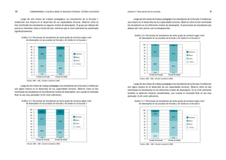 comprendiendo la escuela desde su realidad cotidiana: 80 estudio cualitativo Capítulo 2: Descripción de las escuelas 81 
Luego de seis meses de trabajo pedagógico los estudiantes de la Escuela 3 evidencian 
una mejora en el desarrollo de sus capacidades lectoras. Observe cómo se han movilizado 
los estudiantes en los diferentes niveles de desempeño. El porcentaje de estudiantes por 
debajo del nivel previo casi ha desaparecido. 
Gráfico 2.6: Porcentaje de estudiantes de sexto grado de primaria según nivel 
de desempeño en las pruebas de Entrada y de Salida en la Escuela 4 
Gráfico 2.7: Porcentaje de estudiantes de sexto grado de primaria según nivel 
de desempeño en las pruebas de Entrada y de Salida en la Escuela 5 
Suficiente 
Básico 
Previo 
< Previo 
Prueba de Entrada Prueba de Salida 
100 
90 
80 
70 
60 
50 
40 
30 
20 
10 
0 
6,3 
15,6 
56,3 
21,9 
6,3 
31,3 
53,1 
9,4 
Fuente: MED - UMC. Estudio Cualitativo 2005. 
Suficiente 
Básico 
Previo 
< Previo 
Prueba de Entrada Prueba de Salida 
100 
90 
80 
70 
60 
50 
40 
30 
20 
10 
0 
0,9 
42,7 
50,0 
6,4 
3,6 
54,5 
39,1 
2,7 
Fuente: MED - UMC. Estudio Cualitativo 2005. 
Luego de seis meses de trabajo pedagógico los estudiantes de la Escuela 1 
evidencian una mejora en el desarrollo de sus capacidades lectoras. Observe cómo se 
han movilizado los estudiantes en algunos niveles de desempeño. El grupo por debajo del 
previo se mantiene como a inicios de año, mientras que el nivel suficiente ha aumentado 
significativamente. 
Gráfico 2.4: Porcentaje de estudiantes de sexto grado de primaria según nivel 
de desempeño en las pruebas de Entrada y de Salida en la Escuela 2 
Suficiente 
Básico 
Previo 
< Previo 
5,4 
39,2 
47,3 
8,1 
9,5 
43,2 
40,5 
6,8 
Prueba de Entrada Prueba de Salida 
100 
90 
80 
70 
60 
50 
40 
30 
20 
10 
0 
Fuente: MED - UMC. Estudio Cualitativo 2005. 
Luego de seis meses de trabajo pedagógico los estudiantes de la Escuela 2 evidencian 
una ligera mejora en el desarrollo de sus capacidades lectoras. Observe cómo se han 
movilizado los estudiantes en los diferentes niveles de desempeño, aun cuando el resultado 
final no sea muy alentador (9,5% nivel suficiente). 
Gráfico 2.5: Porcentaje de estudiantes de sexto grado de primaria según nivel 
de desempeño en las pruebas de Entrada y de Salida en la Escuela 3 
Suficiente 
Básico 
Previo 
< Previo 
Prueba de Entrada Prueba de Salida 
100 
90 
80 
70 
60 
50 
40 
30 
20 
10 
0 
15,4 
41,3 
38,5 
4,8 
18,3 
51,9 
27,9 
1,9 
Fuente: MED - UMC. Estudio Cualitativo 2005. 
Luego de seis meses de trabajo pedagógico los estudiantes de la Escuela 4 evidencian 
una ligera mejora en el desarrollo de sus capacidades lectoras. Observe cómo se han 
movilizado los estudiantes en los diferentes niveles de desempeño. En el nivel suficiente 
también se observan mejoras considerables, aun cuando el resultado final no sea muy 
alentador (3,6% nivel suficiente). 
 