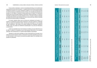 comprendiendo la escuela desde su realidad cotidiana: 88 estudio cualitativo Capítulo 2: Descripción de las escuelas 89 
En ese sentido y tomando en cuenta los resultados obtenidos por los estudiantes de 
sexto grado de primaria de las Escuelas 1 y 3 podemos afirmar que dichas escuelas pueden 
considerarse escuelas con un buen rendimiento académico. En el caso de dichas escuelas 
se confirma entonces el rendimiento previsto (en base a los resultados que obtuvieron las 
escuelas en la EN 2004) al momento de seleccionarlas para la muestra. El rendimiento 
previsto para las otras escuelas también se confirma por cuanto las Escuelas 2 y 5 muestran 
resultados por debajo de las escuelas estatales de Lima. La Escuela 4 muestra resultados 
por debajo del estrato Escuelas estatales de Lima en comunicación pero obtiene resultados 
por encima de dichas escuelas en matemática. 
En síntesis, podemos afirmar que en términos de rendimiento las Escuelas 1 y 3 
pueden ser consideradas escuelas de alto rendimiento, la Escuela 4 puede ser considerada 
como una escuela de rendimiento medio, mientras que las Escuelas 2 y 5 son escuelas 
de bajo rendimiento. Cabe señalar que estamos hablando de rendimiento académico 
medido a partir de pruebas de rendimiento estandarizadas en las áreas de matemática 
y comunicación. 
Si bien los resultados de las cinco Escuelas son similares a los que obtuvieron en la 
EN 2004, el análisis de resultados por aula revela grandes diferencias en los resultados 
obtenidos como analizaremos en el capítulo Oportunidades de aprendizaje. 
Tomando en cuenta estos resultados así como la descripción de las escuelas y de la 
población que éstas atienden veamos a continuación los procesos específicos que ocurren 
en estas escuelas a nivel de aula y de escuela que puedan explicar los resultados de las 
pruebas de rendimiento. 
Cuadro 2.15: Resultados de las 5 Escuelas del Estudio* y su comparación con las escuelas del país, escuelas estatales, 
escuelas estatales de Lima en Comunicación 6º de primaria (% de estudiantes en cada nivel de desempeño) 
Escuela 1 Escuela 2 Escuela 3 Escuela 4 Escuela 5 
Estatales de Lima 
Escuelas 
Niveles de 
desempeño Nacional Escuelas 
Estatales 
Suficiente 12,1 8,2 14,9 23,1 9,5 18,3 3,6 6,3 
Básico 28,1 26,0 41,1 56,4 43,2 51,9 54,5 31,3 
Previo 35,7 38,3 36,8 15,4 40,5 27,9 39,1 53,1 
< Previo 24,1 27,5 7,2 5,1 6,8 1,9 2,7 9,4 
* Pruebas de Salida 
Fuente: MED - UMC. Evaluación Nacional 2004; Estudio Cualitativo 2005. 
Cuadro 2.16: Resultados de las 5 Escuelas del Estudio* y su comparación con las escuelas del país, escuelas estatales, 
escuelas estatales de Lima en Matemática 6º de primaria (% de estudiantes en cada nivel de desempeño) 
Estatales de Lima Escuela 1 Escuela 2 Escuela 3 Escuela 4 Escuela 5 
Escuelas 
Niveles de 
desempeño Nacional Escuelas 
Estatales 
Suficiente 7,9 4,4 7,6 20,5 6,3 18,5 8,3 0,0 
Básico 34,7 31,9 48,9 59,0 57,5 71,3 62,4 35,1 
Previo 12,7 13,6 16,2 12,8 15,0 8,3 12,8 24,3 
< Previo 44,8 50,2 27,3 7,7 21,3 1,9 16,5 40,5 
* Pruebas de Salida 
Fuente: MED - UMC. Evaluación Nacional 2004; Estudio Cualitativo 2005. 
 