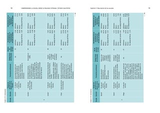 comprendiendo la escuela desde su realidad cotidiana: 92 estudio cualitativo Capítulo 2: Descripción de las escuelas 93 
Escuela Docente 
Tiempo de 
servicio en el 
Sector y en la 
Escuela 
Formación profesional Trabajo fuera 
de la Escuela 
Número 
de 
alumnos 
en aula 
Rendimiento de 
sus estudiantes en 
Comunicación 
(Prueba de Salida) 
Rendimiento de sus 
estudiantes en 
Matemática 
(Prueba de Salida) 
3 
Carmen 17 años de 
servicio. 
17 años en la 
Escuela. 
Universidad San Martín de 
Porres, especialidad de 
Geografía en educación 
secundaria. Fue profesora 
contratada y poco tiempo la 
nombraron. 
No 35 Suficiente: 11,8% 
Básico: 67,6% 
Previo: 20,6% 
Por debajo del Previo: 0,0% 
Suficiente: 17,1% 
Básico: 77,1% 
Previo: 5,7% 
Por debajo del Previo: 0,0% 
Cecilia* 14 años de 
servicio. 10 años 
en la Escuela. 
Universidad La Cantuta. 
Su especialización en el 
nivel primario la realizó en 
el Instituto pedagógico de 
Monterrico. El último estudio 
que realizó el año 2004 fue un 
diploma sobre problemas de 
aprendizaje en la Universidad 
Mayor de San Marcos. 
Da terapia en 
CEPAL 
39 Suficiente: 38,2% 
Básico: 50,0% 
Previo: 11,8% 
Por debajo del Previo: 0,0% 
Suficiente: 38,9% 
Básico: 61,1% 
Previo: 0,0% 
Por debajo del Previo: 0,0% 
Carlos* 14 años de 
servicio. 
5 años en la 
Escuela. 
Universidad Inca Garcilazo de 
la Vega, educación Primaria, 
Titulado 
Enseñaba educación religiosa 
ensecundaria, luego entró en 
la Universidad para enseñar 
primaria 
Enseña 
religión en 
un colegio 
privado 
(26 horas a 
la semana) 
38 Suficiente: 5,6% 
Básico: 38,9% 
Previo: 50,0% 
Por debajo del Previo: 5,6% 
Suficiente: 0,0% 
Básico: 75,7% 
Previo: 18,9% 
Por debajo del Previo: 5,4% 
César 7 años de servicio 
4 en la Escuela. 
Estudió la carrera de técnico 
contable en un instituto ubi-cado 
en el Centro de Lima. 
Estudió educación en Inca 
Garcilazo de la Vega. En el 
2005 viajó a España para 
recibir un curso de formación 
de profesores. 
No 39 Suficiente: 18,3% 
Básico: 51,9% 
Previo: 27,9% 
Por debajo del Previo: 1,9% 
Suficiente: 18,5% 
Básico: 71,3% 
Previo: 8,3% 
Por debajo del Previo: 1,9% 
Cuadro 2.19. Continuación. 
Escuela Docente 
Tiempo de 
servicio en el 
Sector y en la 
Escuela 
Formación profesional 
Trabajo fuera 
de la Escuela 
No de 
alumnos 
en aula 
Rendimiento de sus 
estudiantes en 
Comunicación 
(Prueba de Salida) 
Rendimiento de sus 
estudiantes en 
Matemática 
(Prueba de Salida) 
4 
Daniel* 20 años de 
servicio. 
19 años en la 
Escuela. 
Estudió educación 
secundaria en la 
Universidad Mayor de San 
Marcos 
Ha sido director. 
Hasta el año 
pasado se 
dedicaba 
a enseñar 
en colegios 
particulares. 
40 Suficiente: 0,0% 
Básico: 44,7% 
Previo: 50,0% 
Por debajo del Previo: 5,3% 
Suficiente: 0,0% 
Básico: 50,0% 
Previo: 23,7% 
Por debajo del Previo: 26,3% 
David 22 años de 
servicio. 
14 años en la 
Escuela. 
Empezó enseñando en 
escuelas de zonas rurales, 
luego concluyó sus estudios 
en la Cantuta. 
Enseña en 
un colegio 
particular por 
las mañanas. 
41 Suficiente: 5,1% 
Básico: 61,5% 
Previo: 30,8% 
Por debajo de l previo: 2,6% 
Suficiente: 10,5% 
Básico: 73,7% 
Previo: 7,9% 
Por debajo del Previo: 7,9% 
Diego 15 años de 
servicio. 
En Ica estudió la carrera de 
educación secundaria con 
especialidad en ciencias, 
lógica y química, en un In-stituto 
Pedagógico. Parale-lamente, 
estudió durante un 
año en la universidad varios 
cursos cortos de mecánica, 
torno, electricidad, inglés y 
computación, pero decidió 
dedicarse por completo a la 
educación. 
No 37 Suficiente: 3,6% 
Básico: 54,5% 
Previo: 39,1% 
Por debajo del Previo: 2,7% 
Suficiente: 8,3% 
Básico: 62,4% 
Previo: 12,8% 
Por debajo del Previo: 16,5% 
Cuadro 2.19. Continuación. 
 