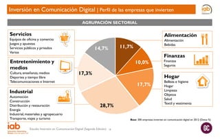Inversión en Comunicación Digital | Perfil de las empresas que invierten
AGRUPACIÓN SECTORIAL

Servicios

Alimentación

Equipos de oficina y comercio
Juegos y apuestas
Servicios públicos y privados
Varios

Entretenimiento y
medios

Cultura, enseñanza, medios
Deportes y tiempo libre
Telecomunicaciones e Internet

11,7%

14,7%

10,0%
17,3%

Finanzas
Finanzas
Seguros

Hogar
17,7%

Industrial

Automoción
Construcción
Distribución y restauración
Energía
Industrial, materiales y agropecuario
Transporte, viajes y turismo

Alimentación
Bebidas

28,7%

Estudio Inversión en Comunicación Digital (Segunda Edición)

Belleza e higiene
Hogar
Limpieza
Objetos
Salud
Textil y vestimenta

Base: 300 empresas invierten en comunicación digital en 2012 (Datos %)
18

 