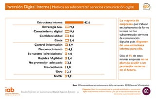 Inversión Digital Interna | Motivos no subcontratan servicios comunicación digital

Estructura interna

42,6

Estrategia Cía.

9,6

Conocimiento digital

9,4

Confidencialidad

8,6

Coste

8,4

Control información

5,9

Desconocimiento

4,9

Es nuestro 'core business'

4,0

Rapidez / Agilidad

3,4

No proveedor adecuado

2,6

Desconfianza

1,0

Otro

2,1

Ns/Nc

La mayoría de
empresas que trabajan
exclusivamente de forma
interna no han
subcontratado servicios
de comunicación
digitales pues disponen
de una estructura
interna para ello.

2,9

Sólo el 1% de estas
mismas empresas no se
plantea acudir a un
proveedor externo
en el futuro.

Base: 222 empresas invierten exclusivamente de forma interna en 2012 (Datos en % Ponderados)

Estudio Inversión en Comunicación Digital (Segunda Edición)

34

Pregunta: Usted ha mencionado que ha realizado actividades en comunicación
digital exclusivamente de forma interna. ¿Por qué no ha subcontratado este tipo
de servicios a un proveedor externo?

 