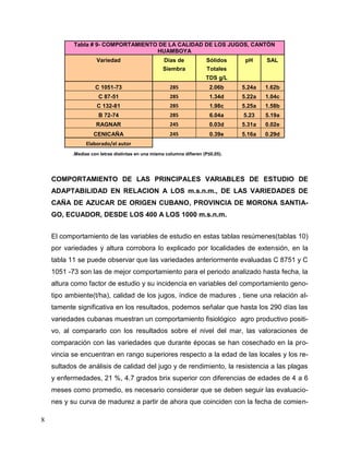 Estudio de adaptabilidad al genotipo ambiente de variedades de caña de azucar de origen cubano en la provincia de morona santiago, ecuador, desde los 400 a los 1000 m.s.n.m.