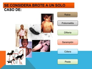SE CONSIDERA BROTE A UN SOLO CASO DE:Rabia PoliomielitisDifteriaSarampiónCóleraPeste