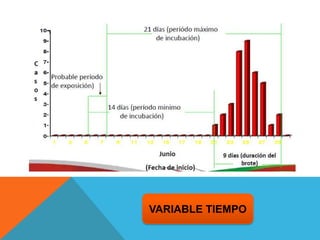 VARIABLE TIEMPO