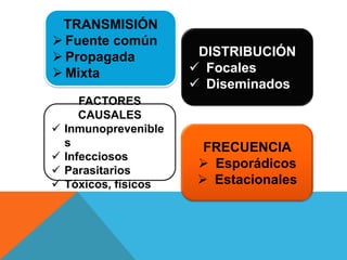 TRANSMISIÓNFuente común