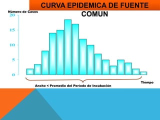 DiseminadosFACTORES CAUSALESInmunoprevenibles