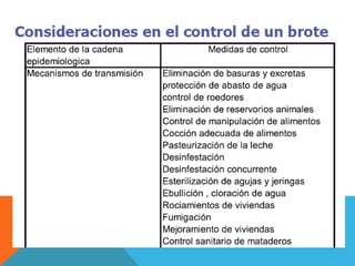 Investigación deLbroteIdentificación de un brote: Comparar el número de casos observados con los esperados