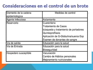  Verificar criterio para la definición de caso