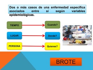 Dos o más casos de una enfermedad específica asociados entre sí según variables epidemiológicas.Cuando?TIEMPOLUGARDonde?PERSONAQuienes?BROTE