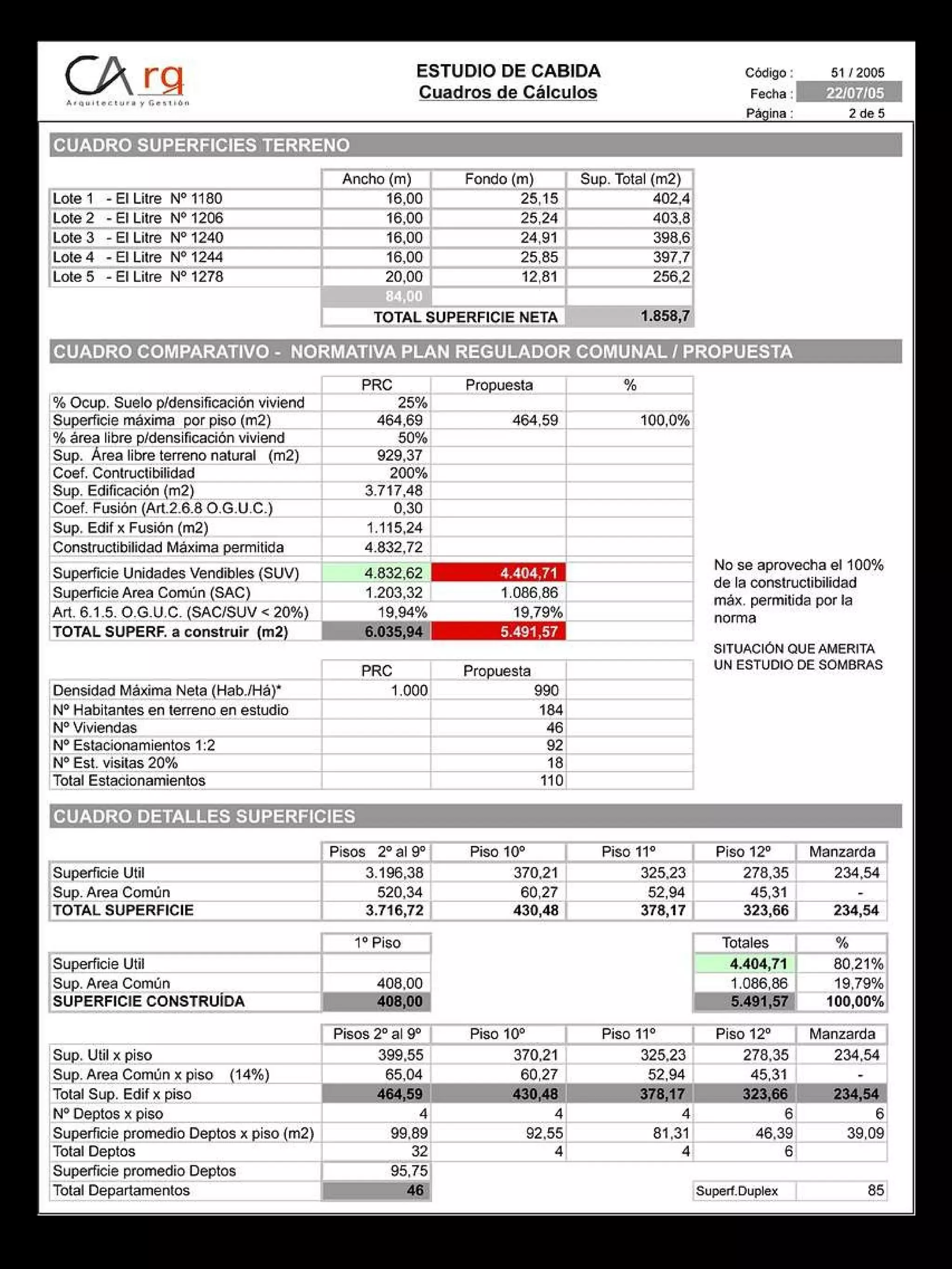 Estudio de cabida | PPT