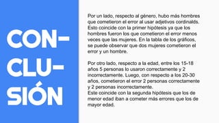 CON-
CLU-
SIÓN
Por un lado, respecto al género, hubo más hombres
que cometieron el error al usar adjetivos cordinalds.
Esto coincide con la primer hipótesis ya que los
hombres fueron los que cometieron el error menos
veces que las mujeres. En la tabla de los gráficos,
se puede observar que dos mujeres cometieron el
error y un hombre.
Por otro lado, respecto a la edad, entre los 15-18
años 5 personas lo usaron correctamente y 2
incorrectamente. Luego, con respecto a los 20-30
años, cometieron el error 2 personas correctamente
y 2 personas incorrectamente.
Este coincide con la segunda hipótesis que los de
menor edad iban a cometer más errores que los de
mayor edad.
 