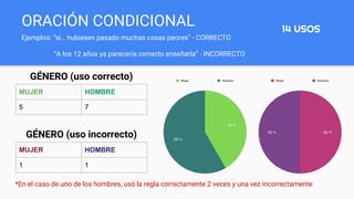 ORACIÓN CONDICIONAL
Ejemplos: “si… hubiesen pasado muchas cosas peores” - CORRECTO
“A los 12 años ya parecería correcto enseñarla” - INCORRECTO
GÉNERO (uso correcto)
*En el caso de uno de los hombres, usó la regla correctamente 2 veces y una vez incorrectamente
14 USOS
MUJER HOMBRE
5 7
GÉNERO (uso incorrecto)
MUJER HOMBRE
1 1
 