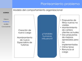 Creación de nuevo cargo Nombramiento de nuevo Especialista de Turbinas ¿Variables humanas influyeron? Propuestas de  filtros nuevos no viables Mantenimiento de cartera clientes actuales Dos propuestas de mejoras aprobadas pero no  implementadas Clima tenso Renuncia al cargo Modelo del comportamiento organizacional AGENDA Oterca Problema Análisis Conclusiones Planteamiento problema  