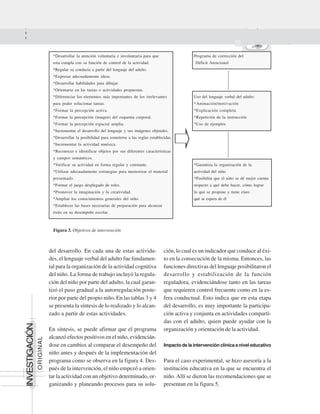 Déficit de atención González CX.
226
ORIGINAL
INVESTIGACIÓN
del desarrollo. En cada una de estas activida-
des, el lenguaje verbal del adulto fue fundamen-
tal para la organización de la actividad cognitiva
del niño. La forma de trabajo incluyó la regula-
ción del niño por parte del adulto, la cual garan-
tizó el paso gradual a la autorregulación poste-
rior por parte del propio niño. En las tablas 3 y 4
se presenta la síntesis de lo realizado y lo alcan-
zado a partir de estas actividades.
En síntesis, se puede afirmar que el programa
alcanzó efectos positivos en el niño, evidencián-
dose en cambios al comparar el desempeño del
niño antes y después de la implementación del
programa como se observa en la figura 4. Des-
pués de la intervención, el niño empezó a orien-
tar la actividad con un objetivo determinado, or-
ganizando y planeando procesos para su solu-
ción, lo cual es un indicador que conduce al éxi-
to en la consecución de la misma. Entonces, las
funciones directivas del lenguaje posibilitaron el
desarrollo y estabilización de la función
reguladora, evidenciándose tanto en las tareas
que requieren control frecuente como en la es-
fera conductual. Esto indica que en esta etapa
del desarrollo, es muy importante la participa-
ción activa y conjunta en actividades comparti-
das con el adulto, quien puede ayudar con la
organización y orientación de la actividad.
Impacto de la intervención clínica a nivel educativo
Para el caso experimental, se hizo asesoría a la
institución educativa en la que se encuentra el
niño. Allí se dieron las recomendaciones que se
presentan en la figura 5.
*Desarrollar la atención voluntaria e involuntaria para que Programa de corrección del
esta cumpla con su función de control de la actividad. Déficit Atencional
*Regular su conducta a partir del lenguaje del adulto.
*Expresar adecuadamente ideas.
*Desarrollar habilidades para dibujar.
*Orientarse en las tareas o actividades propuestas.
*Diferenciar los elementos más importantes de los irrelevantes Uso del lenguaje verbal del adulto:
para poder solucionar tareas. *Animación/motivación
*Formar la percepción activa. *Explicación completa
*Formar la percepción (imagen) del esquema corporal. *Repetición de la instrucción
*Formar la percepción espacial amplia. *Uso de ejemplos
*Incrementar el desarrollo del lenguaje y sus imágenes objetales.
*Desarrollar la posibilidad para someterse a las reglas establecidas.
*Incrementar la actividad mnésica.
*Reconocer e identificar objetos por sus diferentes características
y campos semánticos.
*Verificar su actividad en forma regular y constante. *Garantiza la organización de la
*Utilizar adecuadamente estrategias para memorizar el material actividad del niño
presentado. *Posibilita que el niño se dé mejor cuenta
*Formar el juego desplegado de roles. respecto a qué debe hacer, cómo lograr
*Promover la imaginación y la creatividad. lo que se propone y tiene claro
*Ampliar los conocimientos generales del niño. qué se espera de él
*Establecer las bases necesarias de preparación para alcanzar
éxito en su desempeño escolar.
Figura 3. Objetivos de intervención
 