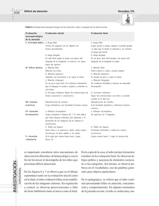 Déficit de atención González CX.
232
ORIGINAL
INVESTIGACIÓN
es importante considerar otros mecanismos de
intervención diferentes al farmacológico con el
fin de favorecer el desempeño de los niños que
presentan déficit atencional.
En las figuras 6 y 7 se observa que en el dibujo
espontáneo tanto en la evaluación inicial como
en la final, el niño evidenció fallas en la estabili-
zación de las imágenes internas. En regulación
y control, se observan perseveraciones y falta
de freno inhibitorio tanto al inicio como al final.
En la copia de la casa, el niño incluyó elementos
extraños en la evaluación final. Se observan di-
bujos pobres y ausencia de elementos esencia-
les a las categorías. Así mismo, se observó po-
breza en el vocabulario, uso de palabras gene-
rales para objetos particulares.
En lo pedagógico, se refiere que el niño conti-
nuó presentando fallas en atención, concentra-
ción y comportamiento. En algunos momentos
de la jornada escolar, el niño se sentía muy can-
Evaluación Evaluación inicial Evaluación final
neuropsicológica
de la atención
I. Actividad lúdica a. Juego libre a. Juego libre
Utiliza los juguetes sin un objetivo de Logra iniciar el juego, aunque se pierde porque
forma desordenada. ve algo que le llama la atención y no termina
el juego que inició.
b. Juego dirigido b. Juego dirigido
Es más fácil seguir el juego con apoyo del Es un poco más fácil porque con apoyo del
lenguaje de la terapeuta, se motiva y lo sigue, lenguaje de la terapeuta lo sigue.
logra dar aportes.
II. Esfera motora a. Marcha libre a. Marcha libre
Marcha sin ritmo. Falta control y ritmo, camina rápido.
b. Marcha (palmeo) b. Marcha (palmeo)
Aplaude con frecuencia y no sigue el ritmo. Le ayuda un poco y sigue el ritmo.
c. Marcha (lenguaje) c. Marcha (lenguaje)
Es un poco más fácil. Se evidencia claramente Se evidencia facilidad y alcanza un adecuado
que el lenguaje le ayuda a regular y controlar su desempeño.
actividad.
d. Acciones (órdenes) Sigue dos instrucciones de d. Acciones (órdenes)
forma secuencial y consecutiva. Sigue dos instrucciones con éxito, se pierde
cuando se le dan tres.
III. Gnosias Identificación de sonidos Identificación de sonidos
acústicas Logra identificar con facilidad la fuente sonora. Con facilidad identifica y diferencia fuentes
sonoras.
IV. Atención a. Dibujos incompletos a. Dibujos incompletos
involuntaria Logra completar 4 figuras de 7, lo cual indica Se equivoca en 3 imágenes.
que falta integrar estímulos del ambiente y el
desarrollo de las imágenes de los objetos es
insuficiente.
b. Tabla con figuras b. Tabla con figuras
Inicia bien y se equivoca, omite, tacha caritas Continúa omitiendo y señala las caritas
incorrectas, lo hace rápido y sin orden. incorrectas.
V. Atención Se le pide que cuente hasta siete y sigue Logra contar hasta 7, sigue la instrucción.
voluntaria hasta 10.
Tabla 6. Evaluación neuropsicológica de la atención: antes y después de la intervención
 