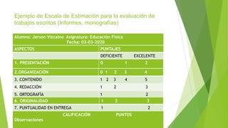 Ejemplo de Escala de Estimación para la evaluación de
trabajos escritos (Informes, monografías)
Alumno: Jerson Vizcaino Asignatura: Educación Física
Fecha: 03-03-2020
ASPECTOS PUNTAJES
DEFICIENTE EXCELENTE
1. PRESENTACIÓN 0 1 2
2.ORGANIZACIÓN 0 1 2 3 4
3. CONTENIDO 1 2 3 4 5
4. REDACCIÓN 1 2 3
5. ORTOGRAFÍA 1 2
6. ORIGINALIDAD 1 2 3
7. PUNTUALIDAD EN ENTREGA 1 2
CALIFICACIÓN PUNTOS
Observaciones
 