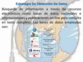 Estrategia De Obtención De Datos
Búsqueda de información a través de recursos
electrónicos como bases de datos nacionales e
internacionales y publicaciones on-line para consulta
en texto completo. Las bases de datos empleadas
son: Base de datos
EBSCO.
Libros electrónicos
Pearson
Libros Electrónicos
Ebooks 7-24
Bases de datos e-
libro
Base de datos
ebrary.
Base de datos
ProQuest
 