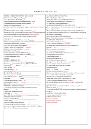 PATRONES FUNCIONALES DE SALUD
1.PATRON PERCEPCIONMANEJO DELA SALUD
¿Cómo ha sido susalud en general?_____ bien
¿Tuvo algún catarroel añopasado?___si
¿Qué cosas importantes realizaparamantenerse sano?_ningna_
¿Cree que estas cosas provocan un cambio en la salud?__ si_
¿Realiza autoexámenes mamarios?__no
¿Ustedfuma cigarrillos, toma drogas, tuvoalguna vez problemas conla bebida?
___no
¿Ha sufrido accidentes en casa, trabajoo conduciendo? ____no
le resulto fácil seguir las recomendaciones que sumédico o enfermerale indicaron
¿Qué piensa ustedque le provoco esta enfermedad? Malaalimentación
¿Qué acciones llevo a cabo cuando comenzó a notar los síntomas?
_____________
¿Cuáles fueron los resultados de dichas acciones?________
¿Qué cosas son importantes para ustedmientras usted esté aquí ?_estar tranquila
¿Cómo le podemos resultarser más útiles?________________
2.PATRON NUTRICIONAL-METABOLICO
¿Cuál es la ingesta diaria de alimentos?____mariscos__
¿Cuál es la ingesta diaria de líquidos?_____normal
¿Ha perdido el apetito?___si___
¿Ingiere suplementos alimenticios? (Vitaminas)__no_
¿Ha habido perdida o ganancia de peso? (Cuantifique)___si__
¿Ha tenido problemas en la piel?________no___
Defínalos_______________________________________________________
3.PATRON ELIMANACION
Describa la eliminación Intestinal._normal ______________
Frecuencia:___2_Características:_blandas_Molestias:no Normales:
Estreñimiento: ______Diarreas:__________________________________
Uso de laxantes:__no____________________________________
¿Sufrió de diarreas?___no__________________________________
¿Controla sus esfínteres?________________________________________
Describalaeliminación diuresis.
Frecuencia: ____3veces Molestias:____________________________
Características:_normales __ Anuria: _____________________________
Espontanea: Oliguria: ___________________________
¿Ha presentado problemas al orinar?___no______________________
¿Hay sudoración excesiva?_______aveses_________________________
¿Elimina flatos o eructos?_______si______________________________
4. PATRONACTIVIDADEJERCICIO.
¿Tiene energía suficientepararealizar las actividades requeridas o
deseadas?___________no_________________________
¿Realiza algún tipode ejercicio,tipo,
regularidad?________no__________________________________
¿Actividades de tiempo libre_____manualidades_________________
5. PATRONSUEÑO DESCANSO
¿Cuántas horas al día duerme?_____7_____________________
¿Realiza siestas?_____si_______________________________________
¿Cuántas veces se levanta enlas noches?________2_______________
¿Tienes problemas paraconciliarel sueño?____no________________
¿Se encuentra descansando y preparado para las actividades de la vida diaria
después de dormir?________si______________
6.PATRON COGNITIVO PERCEPTUAL
¿Tiene dificultadpara oír? A veces
Visión ¿ lleva gafas?¿ se ha realizado alguna revisión? si
¿Algún cambio en la concentraciónde la Memoria?__si_
¿Le resulta fácil o difícil tomardecisiones?_si_
7.PATRON AUTOPERCEPCION– AUTOCONCEPTO
¿Cómo se describe así mismo? _tranquila _la mayorparte del tiempode sientea
gusto consigo mismo?
¿Se han producido cambios ensucuerpo o en las cosas que puede hacer?_si
¿Ha habido cambios en sus sentimientos hacia sí mismoo hacia sucuerpo(desde
que comenzó la enfermedad) si
¿Hay cosas que le hacen enfadar frecuentemente?
¿Qué le aburre? ¿Qué le hace sentir miedo? ¿Se deprimecon frecuencia? A veces
8.PATRON ROL-RELACIONES
¿Vive solo o en familia?__en familia__________
¿Cómo es la estructurafamiliar? De 8 personas
¿Ha habido algún problemafamiliar que le haya resultado dificil
controlar?____no________________________
¿Cómo es la relación consus padres?
_normal______________________
¿La familia depende de ustedpara alguna cosa? a veces
¿Tiene problemas consus hijos? no
¿Tiene amigos cercanos?_si_
Pertenecealgún gruposocial? no
¿En el trabajo las cosas marchanbien?
¿Los ingresos son suficientes para cubrir sus necesidades?
¿Cómo se siente en el lugar que vive? tranquila
9.PATRONSEXUALIDAD-REPRODUCCION
Historia reproductiva.
Partos: __2__ Cesárea:__________Abortos:___________
¿Utiliza métodos anticonceptivos?_no_____
¿Cuándo comenzóla menstruación?_14años__último periodo menstrual _9
meses ha tenido problemas durante la menstruación?
¿Sus relaciones sexuales hansido satisfactorias? si
10.PATRON ADAPTACION TOLERANCIA AL ESTRÉS
¿Cómo es el ambiente donde se encuentra? tranquilo
¿Se ha producido algún cambio importanteen suvida en los últimos años?
___si____________
¿Quién le resulta de más ayuda para hablar las cosas?_esposo_¿está a su
disposición ahora?__si______
¿Utiliza alguna medicina,droga, alcohol cuando hahabido grandes problemas en
su vida? no
11.PATRON VALORESCREENCIAS
Creencias religiosas familiares. católica
PATRONESALTERADOS.
Nutricional metabólico,
PatrónActividad- ejercicio
Cognitivo perceptual
 