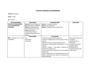 PLAN DE CUIDADO DE ENFERMERIA
Paciente=xxxxxxxxx
Edad= 31 años
Dx = Anemia
DX DE ENFERMERIA
RIESGO DE DESEQUILIBRIO
DE LA TEMPERATURA
CORPORAL
RESULTADOS
Dominio:Saludfisiológico(II)
Clase:Regulaciónmetabólica
Etiqueta: Integridadtisular
piel,membranasymucosas
Escala: gravemente
comprometidohastano
comprometidoygrave hasta
ninguno
INTERVENCIONES
Campo= Fisiológicocomplejo
Clase=Termorregulación
Etiqueta = Regulaciónde latemperatura
EVOLUCION
R/C alteración de la tasa
metabólica
INDICADORES:
-Piel
-Hidratación
-Coloración
ACTIVIDADES
-Controle los signos vitales cada turno.
 -Controle la temperatura al menos cada 1 hora si
procede.
 -Observe el color y la temperatura de la piel.
 -Administre medicamentos antipiréticos, si está
indicado.
 -observe y registre si hay signos y síntomas de
hipotermia e hipertermia.
 -Ajuste latemperaturaambiente alas necesidades
del paciente.
 -Aplique baños tibios, o fundas de agua fría en los
lugares anatómicos para ajustar la temperatura
corporal alterada.
Paciente de 31 años con
tresdías de
hospitalizaciónva
mejorando
satisfactoriamente su
estadode salud
Manteniendosu
temperaturadentrodel
rango normal
 