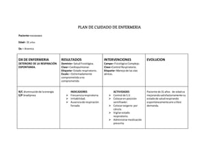 PLAN DE CUIDADO DE ENFERMERIA
Paciente=xxxxxxxxx
Edad= 31 años
Dx = Anemia
DX DE ENFERMERIA
DETERIORO DE LA RESPIRACIÓN
ESPONTANEA.
RESULTADOS
Dominio= SaludFisiológica.
Clase=Cardiopulmonar.
Etiqueta= Estado respiratorio.
Escala = Extremadamente
comprometidoano
comprometido
INTERVENCIONES
Campo= FisiológicoComplejo.
Clase=Control Respiratorio.
Etiqueta= Manejode las vías
aéreas.
EVOLUCION
R/C disminuciónde laenergía
E/P bradipnea
INDICADORES
 Frecuenciarespiratoria.
 Irritabilidad.
 Ausenciade respiración
forzada
ACTIVIDADES
 Control de S.V.
 Colocaren posición
semifowler.
 Colocaroxigeno por
cánula.
 Vigilarestado
respiratorio.
 Administrarmedicación
prescrita
Paciente de 31 años de edadva
mejorandosatisfactoriamente su
estadode saludrespirando
espontáneamenteaire alibre
demanda.
 