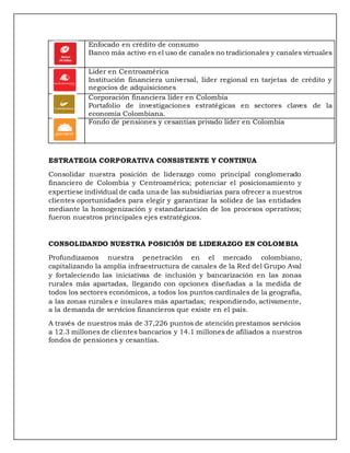 Enfocado en crédito de consumo
Banco más activo en el uso de canales no tradicionales y canales virtuales
Lider en Centroamérica
Institución financiera universal, líder regional en tarjetas de crédito y
negocios de adquisiciones
Corporación financiera líder en Colombia
Portafolio de investigaciones estratégicas en sectores claves de la
economía Colombiana.
Fondo de pensiones y cesantías privado líder en Colombia
ESTRATEGIA CORPORATIVA CONSISTENTE Y CONTINUA
Consolidar nuestra posición de liderazgo como principal conglomerado
financiero de Colombia y Centroamérica; potenciar el posicionamiento y
expertiese individual de cada una de las subsidiarias para ofrecer a nuestros
clientes oportunidades para elegir y garantizar la solidez de las entidades
mediante la homogenización y estandarización de los procesos operativos;
fueron nuestros principales ejes estratégicos.
CONSOLIDANDO NUESTRA POSICIÓN DE LIDERAZGO EN COLOMBIA
Profundizamos nuestra penetración en el mercado colombiano,
capitalizando la amplia infraestructura de canales de la Red del Grupo Aval
y fortaleciendo las iniciativas de inclusión y bancarización en las zonas
rurales más apartadas, llegando con opciones diseñadas a la medida de
todos los sectores económicos, a todos los puntos cardinales de la geografía,
a las zonas rurales e insulares más apartadas; respondiendo, activamente,
a la demanda de servicios financieros que existe en el país.
A través de nuestros más de 37,226 puntos de atención prestamos servicios
a 12.3 millones de clientes bancarios y 14.1 millones de afiliados a nuestros
fondos de pensiones y cesantías.
 
