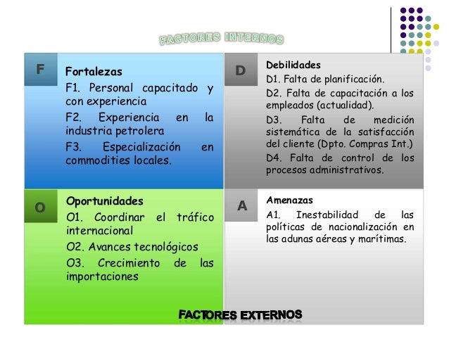 Analisis FODA / Departamento de Logistica Internacional