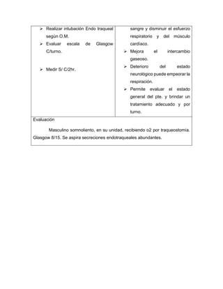 ➢ Realizar intubación Endo traqueal
según O.M.
➢ Evaluar escala de Glasgow
C/turno.
➢ Medir S/ C/2hr.
sangre y disminuir el esfuerzo
respiratorio y del músculo
cardíaco.
➢ Mejora el intercambio
gaseoso.
➢ Deterioro del estado
neurológico puede empeorar la
respiración.
➢ Permite evaluar el estado
general del pte. y brindar un
tratamiento adecuado y por
turno.
Evaluación
Masculino somnoliento, en su unidad, recibiendo o2 por traqueostomía.
Glasgow 8/15. Se aspira secreciones endotraqueales abundantes.
 