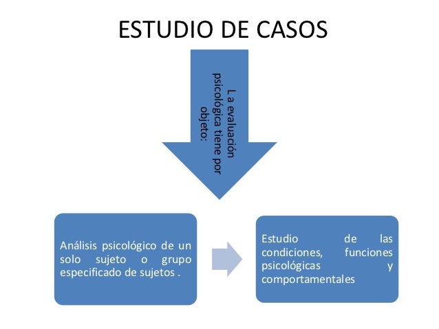 Estudio de casos