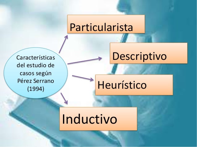 Estudio de casos