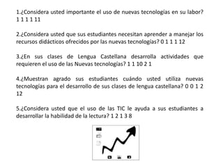 1.¿Considera usted importante el uso de nuevas tecnologías en su labor?
1 1 1 1 11
2.¿Considera usted que sus estudiantes necesitan aprender a manejar los
recursos didácticos ofrecidos por las nuevas tecnologías? 0 1 1 1 12
3.¿En sus clases de Lengua Castellana desarrolla actividades que
requieren el uso de las Nuevas tecnologías? 1 1 10 2 1
4.¿Muestran agrado sus estudiantes cuándo usted utiliza nuevas
tecnologías para el desarrollo de sus clases de lengua castellana? 0 0 1 2
12
5.¿Considera usted que el uso de las TIC le ayuda a sus estudiantes a
desarrollar la habilidad de la lectura? 1 2 1 3 8
 