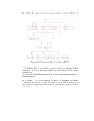 3.2. C´alculo de corrientes de corto circuito, mediante el software ETAP. 99
o
T.C1 R
0,48 kV
26,5 kA
QBT-C1 (RPSH)
0,48 kV
26,5 kA
T.C1 P
0,48 kV
26,5 kA
T.C1 H
0,48 kV
26,5 kA
T.C1 S
0,48 kV
26,5 kA
o
QMT cabina C
13,8 kV 5,7
kA
QMT cabina B
13,8 kV
5,7
kA
o
QBT-B2
0,48 kV
18,5 kA
o
QBT-B1
0,48 kV 22,1 kA
o
QBT-C4 (V)
0,48 kV
38,9 kA
T.C4 Aux Lam Pes
0,48 kV 37,3 kA
o
QBT-C3 (N)
0,48 kV
26,5 kA
o
QBT-C2 (M)
0,48 kV
25,0 kA
o
QMT cabina D
13,8 kV
5,7
kA
o
QBT-D2
0,48 kV
29,8 kA
T.D2 C1
0,48 kV
6,3
kA
T.D2 Taller marin.
0,48 kV
12,5 kA
T.D2 Residencia
0,48 kV
4,9
kA
T.D2 Caster
0,48 kV
10,8 kA
T.D2 Metalurgía
0,48 kV
3,2
kA
T.D2 H. marinita
0,48 kV
1,7
kA
T.D2 H. B2A
0,48 kV
13,0 kA
o
o
Acometida
138 kV 4,6
kA
o
o
QBT-D1
0,48 kV 31,5 kA
T.D1 Planta
0,48 kV
T.D1 Aire comp.
0,48 kV
22,0 kA
T.D1 Agua Ind.
0,48 kV
7,6
kA
T.D1 Pozo/Agua
0,48 kV
12,2 kA
T.D1 GLP/Bunker
0,48 kV
18,1 kA
T.D1 Horno A1-A2
0,48 kV
17,6 kA
Motores Horno A1-A2
90 HP
,536 kA
A1-A2
10 kVA
CBd1-T.H.A1-A2
Fd1 - H.A1-A2
Motores GLP, BunKer
41 HP
,18 kA
CBd1-T.GLP/Bunker
Fd1 - GLP/Bunker
Motores Pozo/Agua
180 HP
1,03 kA
CBd1-T.Pozo/Agua
Fd1 - Pozo/Agua
Motores Agua Ind.
324 HP
1,7 kA
CBd1-T.Agua Ind.
Fd1 - Agua Ind.
Motores Aire comp.
585 HP
3,05 kA
CBd1-T.Aire comp.
Fd1 - Aire comp.
Planta de emergencia
306 kW
Open
Fd1 - Planta Emeg.
25,31 kA
CB-D1
TrD1
1250 kVA
CBP-TrD1
OCR OCR-CBP-TrD1
ICE
1093 MVAsc
OCR OCR-CBP-TrP
CBP-TrP
4,57 kA
,07 kA
TrP
12 MVA
OCR OCR-CBS-TrP
OCR OCR-CBP-Alun
CBP-Alun
Motores H. B2A
132 HP
,775 kA
CBd2-T.H. B2A
Fd2 - H. B2A
Motores H. A4
4 HP
,018 kA
CBd2-T.Horno A4
Fd2 - Horno A4
Metalurgía
10 kVA
CBd2-T.Metalurgía
Fd2 - Metalurgía
Motores Caster A3
286 HP
1,5 kA
CBd2-T.Caster A3
Fd2 - Caster A3
Residencia #1
55 kVA
CBd2-T.Residencia
Fd2 - Residencia
Motores Taller Marinita
30 HP
,134 kA
CBd2-T.Taller mar.
Fd2 - Taller mar.
Motores C1
125 HP
,743 kA
CBd2 - T.C1
Fd2 - C1
26,78 kA
CB-D2
TrD2
1600 kVA
CBP-TrD2
OCR OCR-CBP-TrD2
OCR OCR-CBP-Anillo
CBP-Anillo
Motor DC Jaula M
Charger5
Ventilador M
15 HP
,075 kA
CB-C3 (M)
TrC2
1250 kVA
CBP-TrC2
OCR OCR-CBP-TrC2
Motor DC Jaula N
Charger6
Ventilador N
15 HP
,075 kA
CB-C3 (N)
TrC3
1600 kVA
CBP-TrC3
OCR OCR-CBP-TrC3
Motores Aux Lam Pes
1200 HP
8,12 kA
CB-C4 (V)
TrC4
2000 kVA
CBP-TrC4
OCR OCR-CBP-TrC4
CBb1-F CBb1-H CBb1-S CBb1-M
CB-B1(C)
TrB1
1250 kVA
CBP-TrB1
OCR OCR-CBP-TrB1
CB-B2(V)
TrB2
750 kVA
CBP-TrB2
OCR OCR-CBP-TrB2
OCR OCR-CBP-TrC1
CBP-TrC1
TrC1
1600 kVA
CB-C1 (RPSH)
Motor DC Enrrollador S
Charger3
Ventilador S
14 HP
,07 kA
26,45 kA
CBc1-S
Motor DC Desenrr H
Charger4
26,52 kA
CBc1-H
Motor DC Destilador
Charger2
26,52 kA
CBc1-PCBc1-R
26,52 kA
Charger1
Motor DC Rehíla de Bord
CBS-TrP
OCR OCR-GROUND
Residencia #1
55 kVA
Metalurgía
10 kVA
Motor DC Rehíla de Bord Motor DC Destilador Motor DC Enrrollador S Motor DC Desenrr H
Motor DC Jaula M Motor DC Jaula N
A1-A2
10 kVA
OCR-CBP-Alun
OCR-CBP-TrP
OCR-CBS-TrP
OCR-CBP-TrD1 OCR-CBP-TrD2
OCR-CBP-TrC1 OCR-CBP-TrC2 OCR-CBP-TrC3 OCR-CBP-TrC4
OCR-CBP-TrB1 OCR-CBP-TrB2
OCR-CBP-Anillo
OCR-GROUND
ICE
1093 MVAsc
Planta de emergencia
306 kW
TrP
12 MVA
TrD2
1600 kVA
TrC1
1600 kVA
TrC2
1250 kVA
TrC3
1600 kVA
TrC4
2000 kVA
TrB1
1250 kVA TrB2
750 kVA
TrD1
1250 kVA
Acometida
138 kV
QMT cabina D
13,8 kV
QMT cabina C
13,8 kV
QMT cabina B
13,8 kV
QBT-C3 (N)
0,48 kV
QBT-C2 (M)
0,48 kV
QBT-C1 (RPSH)
0,48 kV
QBT-C4 (V)
0,48 kV
QBT-B2
0,48 kV
QBT-B1
0,48 kV
T.C1 R
0,48 kV
T.C1 P
0,48 kV
T.C1 S
0,48 kV
T.C1 H
0,48 kV
T.C4 Aux Lam Pes
0,48 kV
T.D1 Horno A1-A2
0,48 kV
T.D1 GLP/Bunker
0,48 kV
T.D1 Pozo/Agua
0,48 kV
T.D1 Agua Ind.
0,48 kV
T.D1 Aire comp.
0,48 kV
T.D1 Planta
0,48 kV
QBT-D1
0,48 kV
QBT-D2
0,48 kV
T.D2 H. B2A
0,48 kV
T.D2 H. marinita
0,48 kV
T.D2 Metalurgía
0,48 kV
T.D2 Caster
0,48 kV
T.D2 Taller marin.
0,48 kV
T.D2 Residencia
0,48 kV
T.D2 C1
0,48 kV
Charger1 Charger2 Charger3 Charger4
Charger5 Charger6
Motores Aux Lam Pes
1200 HP
Motores Pozo/Agua
180 HP
Motores GLP, BunKer
41 HP
Motores Aire comp.
585 HP
Motores Horno A1-A2
90 HP
Motores Agua Ind.
324 HP
Motores H. A4
4 HP
Motores Taller Marinita
30 HP
Motores H. B2A
132 HP Motores Caster A3
286 HP
Motores C1
125 HP
Ventilador S
14 HP
Ventilador M
15 HP
Ventilador N
15 HP
,018 kA
1,66 kA
1,52 kA
6,48 kA
2,95 kA
19,26 kA
2,74 kA
8,03 kA
29,29 kA
1,42 kA
9,73 kA
,179 kA
17,94 kA
,531 kA
17,18 kA
,759 kA
12,37 kA 3,2 kA
1 kA
11,48 kA 4,88 kA
,134 kA
12,39 kA
,173 kA
5,5 kA
,083 kA
5,44 kA
,255 kA,002 kA ,003 kA ,003 kA ,231 kA
,492 kA
5,22 kA
,178 kA ,096 kA
22,15 kA 15,85 kA
26,45 kA 24,93 kA 26,43 kA 30,9 kA
4,94 kA
,07 kA
31,5 kA
37,3 kA
5,7
kA
4,6
kA
4,57 kA
5,7
kA
5,22 kA
5,44 kA
26,5 kA
25,0 kA
26,5 kA26,45 kA
38,9 kA
18,5 kA
22,1 kA
22,15 kA
,003 kA ,003 kA ,231 kA
,083 kA
,492 kA
,255 kA
,173 kA
CB-B1(C) CB-B2(V)
CBb1-F CBb1-H CBb1-S CBb1-M
26,5 kA
CBc1-R
26,5 kA
CBc1-P
26,5 kA
CBc1-S
26,5 kA
CBc1-H
26,52 kA
,07 kA
CB-C1 (RPSH)
CB-C3 (M) CB-C3 (N) CB-C4 (V)
30,9 kA
15,85 kA
2,74 kA
8,03 kA
24,93 kA 26,43 kA
17,6 kA
Fd1 - H.A1-A2
18,1 kA
Fd1 - GLP/Bunker
12,2 kA
1,03 kA
7,6
kA
Fd1 - Agua Ind.
,18 kA
22,0 kA
3,05 kA
Fd1 - Aire comp.
Fd1 - Planta Emeg.
,536 kA
Fd1 - Pozo/Agua
17,18 kA 17,94 kA 11,48 kA 6,48 kA 19,26 kA
1,7 kA
,531 kA ,179 kA 1 kA 1,52 kA 2,95 kA
13,0 kA
Fd2 - H. B2A
,759 kA
12,37 kA
1,7
kA
Fd2 - Horno A4
,018 kA
1,66 kA
3,2
kA
3,2 kA
10,8 kA
Fd2 - Caster A3
1,42 kA
,018 kA
12,5 kA
12,39 kA
,134 kA
Fd2 - Taller mar.
,134 kA
4,9
kA
4,88 kA
Fd2 - Residencia
CB-D2
26,78 kA
,775 kA
Fd2 - Metalurgía
1,5 kA ,743 kA
,07 kA
CBP-TrP
CBS-TrP
,075 kA ,075 kA
CBd1-T.H.A1-A2 CBd1-T.GLP/Bunker CBd1-T.Pozo/Agua CBd1-T.Agua Ind. CBd1-T.Aire comp. CBd2-T.H. B2A CBd2-T.Horno A4 CBd2-T.Metalurgía CBd2-T.Caster A3 CBd2-T.Taller mar. CBd2-T.Residencia
8,12 kA
29,29 kA
,07 kA
Open
,178 kA
9,73 kA
CBP-TrD1 CBP-TrD2
,096 kA
4,94 kA
CBP-Alun
CBP-TrC1
,002 kA
CBP-TrC2 CBP-TrC3 CBP-TrC4
CBP-TrB1 CBP-TrB2
CBP-Anillo
CB-D1
25,31 kA
26,52 kA 26,45 kA26,52 kA
QMT cabina A
13,8 kV
5,7
kA
QBT-A3
0,48 kV 28,6 kA
T.A3 B6-B
0,48 kV
5,9
kA
T.A3 B6-A
0,48 kV
1,8
kA
o
QBT-A1
0,48 kV
26,6 kA
T.A1 Interca.
0,48 kV
0,885 kA
T.A1 Embalaje
0,48 kV
0,604 kA
T.A1 Zig Zag
0,48 kV
7,5
kA
T.A1 B7-A
0,48 kV
23,6 kA
o
QBT-A2
0,48 kV
23,1 kA
T.A2 Taller NH
0,48 kV
5,8
kA
T.A2 B6-C
0,48 kV
12,3 kA
T.A2 Presas FM
0,48 kV
4,0
kA
T.A2 Horno B7-B
0,48 kV
18,2 kA
T.A2 Rebo.
0,48 kV
2,3
kA
T.A2 Auxiliar a1
0,48 kV 1,7
kA
T.B2 Aux Lam Liv
0,48 kV
18,1 kA
T.B1 Motor M
0,48 kV
22,1 kA
T.B1 Motor S
0,48 kV
22,1 kA
T.B1 Motor H
0,48 kV
22,1 kA
T.B1 Motor F
0,48 kV
22,1 kA
Motor DC Doblamiento
Charger7
22,15 kA
Motor DC Desenrrollador
Charger8
22,15 kA
Motor DC Enrrollador
Charger9
22,15 kA
Motor DC Jaula
Charger10
22,15 kA
Motores Aux Lam Liv
528 HP
2,75 kA
Auxiliares A1
49 kVA
CBa2-T.AuxA1
Fa2-AuxA1
Troqueladora
40 HP
,175 kA
CBa2-T.Troquel
Fa2-Troquel
Motores B7-B
97 HP
,573 kA
B7-B
600 kVA
CBa2-T.B7B
CBa2-B7B
Presas FM
6,5 kVA
Fa2-T.Presas
Fa2-Presas
Motores B6-C
265 HP
1,39 kA
Fa2-T.B6C
Fa2-B6C
Motores Taller NH
18 HP
,081 kA
Fa2-T.TallerNH
Fa2-TallerNH
20,93 kA
CB-A2
TrA2
1000 kVA
CBP-TrA2
OCR OCR-CBP-TrA2
Motores B7A
97 HP
,573 kA
B7A
600 kVA
CBa1-T.B7A
CBa1-B7A
Motores Zig Zag
70 HP
,425 kA
CBa1-T.ZigZag
Fa1-ZigZag
Motores Embalaje
44 HP
,193 kA
Fa1-T.Embalaje
Fa1-Embalaje
Intercaladora
13 HP
,059 kA
Fa1-T.Interc
Fa1-Interc
25,35 kA
CB-A1
TrA1
1250 kVA
CBP-TrA1
OCR OCR-CBP-TrA1
Motores B6-A
54 HP
,329 kA
CBa3-T.B6A
Fa3-B6A
Motores B6-B
35 HP
,155 kA
B6-B
40 kVA
CBa3-T.B6B
Fa3-B6B
Auxiliares A1
49 kVA
Presas FM
6,5 kVA
Aux A2
34 kVA
Motor DC Doblamiento Motor DC Desenrrollador Motor DC Enrrollador Motor DC Jaula
B7A
600 kVA
B7-B
600 kVA
B6-B
40 kVA
OCR-CBP-TrA1 OCR-CBP-TrA2
TrA1
1250 kVA
TrA2
1000 kVA
QBT-A3
0,48 kV
QBT-A2
0,48 kVQBT-A1
0,48 kV
T.A1 B7-A
0,48 kV
T.A1 Embalaje
0,48 kV
T.A1 Zig Zag
0,48 kV
T.A1 Interca.
0,48 kV
T.A2 Auxiliar a1
0,48 kV
T.A2 Rebo.
0,48 kV
T.A2 Horno B7-B
0,48 kV
T.A2 Presas FM
0,48 kV
T.A2 B6-C
0,48 kV
T.A2 Taller NH
0,48 kV
T.A3 B6-A
0,48 kV
T.A3 B6-B
0,48 kV
T.A3 Aux A2
0,48 kV
T.B1 Motor F
0,48 kV
T.B1 Motor H
0,48 kV
T.B1 Motor S
0,48 kV
T.B1 Motor M
0,48 kV T.B2 Aux Lam Liv
0,48 kV
Charger7 Charger8 Charger9 Charger10
Motores B7A
97 HP
Motores Embalaje
44 HP
Motores Zig Zag
70 HP
Intercaladora
13 HP
Motores B7-B
97 HP
Troqueladora
40 HP
Motores B6-C
265 HP
Motores Taller NH
18 HP
Motores B6-A
54 HP
Motores B6-B
35 HP
Motores Aux Lam Liv
528 HP
1,75 kA
15,37 kA
,311 kA
1,66 kA
,154 kA
5,86 kA
1,34 kA
11,16 kA
,572 kA
23,05 kA
,57 kA
17,66 kA
,169 kA
,526 kA
,057 kA
,86 kA 3,95 kA
,172 kA
2,26 kA
,081 kA
5,72 kA
,04 kA ,069 kA
,417 kA
7,24 kA
22,1 kA
23,6 kA
5,5 kA
23,1 kA26,6 kA
,069 kA
CBa1-B7A
CBa1-T.B7A
23,05 kA
,573 kA
CB-A1
25,35 kA
0,604 kA
CB-A2
20,93 kA
7,5
kA
Fa1-ZigZag
,425 kA
7,24 kA
CBa1-T.ZigZag
,193 kA
,572 kA ,417 kA
,526 kA
,169 kA
Fa1-Embalaje
Fa1-T.Embalaje
Fa1-Interc
Fa1-T.Interc
0,885 kA
,86 kA
,059 kA
,057 kA
1,7
kA
Fa2-AuxA1
1,75 kA
CBa2-T.AuxA1
2,3
kA
Fa2-Troquel
2,26 kA
CBa2-T.Troquel
,172 kA
18,2 kA
CBa2-B7B
CBa2-T.B7B
17,66 kA
,573 kA
,57 kA
4,0
kA
Fa2-Presas
Fa2-T.Presas
3,95 kA
,175 kA
12,3 kA
1,39 kA
11,16 kA
Fa2-B6C
1,34 kA
Fa2-T.B6C
5,8
kA
,081 kA
5,72 kA
Fa2-TallerNH
Fa2-T.TallerNH
,081 kA
,04 kA
1,8
kA
1,66 kA
CBa3-T.B6A
,329 kA
5,9
kA
Fa3-B6B
5,86 kA
CBa3-T.B6B
,155 kA
,154 kA,311 kA
Fa3-B6A
22,1 kA
22,15 kA
22,1 kA
22,1 kA
22,15 kA
18,1 kA
2,75 kA
15,37 kA
22,15 kA
CBP-TrA1 CBP-TrA2
22,15 kA
T.D2 Lab.
0,48 kV
2,0
kA
o
QBT-D3
0,48 kV
28,0 kA
T.D3 Panel
0,48 kV
2,0
kA
T.D3 Auxiliar D
0,48 kV
2,0
kA
T.D3 Presas 2
0,48 kV
2,0
kA
T.D3 H. B2B
0,48 kV
10,9 kA
T.D3 Mantenimiento
0,48 kV
12,4 kA
T.D3 Junta tub
0,48 kV
2,0
kA
T.D3 Alumbrado
0,208 kV
24,1 kA
Iluminación
750 kVA
CBd3-T.Alumb
TrLUZ
750 kVA
Junta por Tubos
3 kVA
CBd3-T.Junta tub
Fd3 - Junta tub
Motores Mantenimiento
50 HP
CBd3-T.Mant.
Fd3 - Mant.
Motores H. B2B
150 HP
CBd3-T. H. B2B
Fd3 - H. B2B
Presas FM QDP2
6,5 kVA
CBd3-T.Presas 2
Fd3 - Presas 2
Auxiliar D1
34 kVA
CBd3-T.Aux D
Fd3 - Aux D
Panel Rectificador 48 V
1 kVA
CBd3-T.Panel Rect.
Fd3 - Panel Rect.
26,83 kA
CB-D3
TrD3
1600 kVA
CBP-TrD3
OCR OCR-CBP-TrD3
C1
300 kVA
Lab. Metalurgía
12 kVA
CBd2-T.Lab.
Fd2 - Lab.
,306 kA ,858 kA
Lab. Metalurgía
12 kVA
Junta por Tubos
3 kVA
Presas FM QDP2
6,5 kVA
Auxiliar D1
34 kVA
Panel Rectificador 48 V
1 kVA
Iluminación
750 kVA
C1
300 kVA
OCR-CBP-TrD3
TrD3
1600 kVA
TrLUZ
750 kVA
QBT-D3
0,48 kV
T.D3 Alumbrado
0,208 kV
T.D2 Lab.
0,48 kV
T.D3 Junta tub
0,48 kV
T.D3 Mantenimiento
0,48 kV
T.D3 H. B2B
0,48 kV
T.D3 Presas 2
0,48 kV
T.D3 Auxiliar D
0,48 kV
T.D3 Panel
0,48 kV
Motores Mantenimiento
50 HP
Motores H. B2B
150 HP
2,04 kA
,706 kA
5,82 kA
,835 kA
10,32 kA2,04 kA2,05 kA
,304 kA
12,13 kA 2,04 kA2,04 kA
24,06 kA
,038 kA5,7
kA
28,0 kA
24,1 kA
24,06 kA
26,83 kA
29,8 kA
CB-D3
6,3
kA
5,82 kA
Fd2 - C1
2,0
kA
2,05 kA
Fd2 - Lab.
,706 kA
2,0
kA
2,04 kA
Fd3 - Junta tub
12,4 kA
12,13 kA
,306 kA
Fd3 - Mant.
,304 kA
10,9 kA
Fd3 - H. B2B
10,32 kA
,858 kA
,835 kA
2,0
kA
2,04 kA
Fd3 - Presas 2
2,0
kA
Fd3 - Aux D
2,04 kA
2,0
kA
Fd3 - Panel Rect.
2,04 kA
CBd2 - T.C1 CBd2-T.Lab. CBd3-T.Junta tub CBd3-T.Mant. CBd3-T. H. B2B CBd3-T.Presas 2 CBd3-T.Aux D CBd3-T.Panel Rect.
CBd3-T.Alumb
CBP-TrD3
,038 kA
o
T.A3 Baterías
0,48 kV
4,0
kA
T.A3 Grúas
0,48 kV
2,5
kA
T.A3 Atmosf B7
0,48 kV
4,0
kA
T.A3 Prensa
0,48 kV
2,9
kA
T.A3 Rectf
0,48 kV
4,0
kA
T.A3 Schiavi
0,48 kV
1,9
kA
4,0
kA
CBa3-T.Aux2
Fa3-Aux2
Motores Schiavi
77 HP
,466 kA
Schiavi
200 kVA
CBa3-T.Schiavi
CBa3-Schiavi
Rectificadora
50,7 kVA
CBa3-T.Rectf
Fa3-Rectf
Motores Prensa
123 HP
,73 kA
CBa3-T.Prensa
Fa3-Prensa
Atmosf. B7
6,7 kVA
CBa3-T.Atmof
Fa3-Atmof.B7
Motores Grúas
66 HP
,4 kA
CBa3-T.Grúas
Fa3-Grúas
Cargador de Baterías
80 kVA
CBa3-T.CargBate
Fa3-CargBate
26,74 kA
CB-A3
TrA3
1600 kVA
CBP-TrA3
OCR OCR-CBP-TrA3
Rectificadora
50,7 kVA
Atmosf. B7
6,7 kVA
Cargador de Baterías
80 kVA
Schiavi
200 kVA
OCR-CBP-TrA3
TrA3
1600 kVA
QMT cabina A
13,8 kV
T.A3 Schiavi
0,48 kV
T.A3 Prensa
0,48 kV
T.A3 Rectf
0,48 kV
T.A3 Atmosf B7
0,48 kV
T.A3 Grúas
0,48 kV
T.A3 Baterías
0,48 kV
Motores Schiavi
77 HP
Motores Prensa
123 HP
Motores Grúas
66 HP
4 kA 4 kA 4 kA
,379 kA
2,29 kA
,678 kA
2,65 kA4 kA
,43 kA
1,71 kA
,064 kA
5,7
kA
28,6 kA
CB-A3
26,74 kA
4,0
kA
Fa3-Aux2
4 kA
CBa3-T.Aux2
1,9
kA
1,71 kA
CBa3-T.Schiavi
,466 kA
2,9
kA
Fa3-Prensa
2,65 kA
CBa3-T.Prensa
,73 kA
,43 kA
CBa3-Schiavi
4,0
kA
Fa3-Rectf
4 kA
CBa3-T.Rectf
,678 kA
4,0
kA
Fa3-Atmof.B7
4 kA
CBa3-T.Atmof
2,5
kA
Fa3-Grúas
2,29 kA
CBa3-T.Grúas
,4 kA
,379 kA
4,0
kA
Fa3-CargBate
4 kA
CBa3-T.CargBate
,064 kA
CBP-TrA3
Figura 3.23: Diagrama uniﬁlar de trabajo en ETAP.
En la ﬁgura 3.23 se muestran las corrientes sim´etricas m´aximas de falla
trif´asica de 1/2 ciclo, se muestran tambi´en las contribuciones de los motores
en cada barra.
Para una mayor legibilidad en el ap´endice se adjuntar´a el mismo diagrama en
una mayor escala.
En la ﬁguras 3.13 a 3.22 se muestran las barras por separadas, se muestra
la acometida de servicio, y todas las barras de baja tensi´on simuladas en
ETAP, es estos diagramas tambi´en se ven las contribuciones de los motores en
cada barra.
 