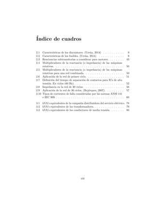 ´Indice de cuadros
2.1 Caracter´ısticas de los disyuntores. (Ure˜na, 2014) . . . . . . . . . . 9
2.2 Caracter´ısticas de los fusibles. (Ure˜na, 2014) . . . . . . . . . . . . 9
2.3 Reactancias subtransitorias a considerar para motores. . . . . . . . 43
2.4 Multiplicadores de la reactancia (o impedancia) de las m´aquinas
rotativas. . . . . . . . . . . . . . . . . . . . . . . . . . . . . . . . . 50
2.5 Multiplicadores de la reactancia (o impedancia) de las m´aquinas
rotativas para una red combinada. . . . . . . . . . . . . . . . . . . 50
2.6 Aplicaci´on de la red de primer ciclo. . . . . . . . . . . . . . . . . . 51
2.7 Deﬁnici´on del tiempo de separaci´on de contactos para ICs de alta
tensi´on. En ciclos (60 Hz). . . . . . . . . . . . . . . . . . . . . . . . 52
2.8 Impedancia en la red de 30 ciclos. . . . . . . . . . . . . . . . . . . 56
2.9 Aplicaci´on de la red de 30 ciclos, (Boj´orquez, 2007). . . . . . . . . 57
2.10 Tipos de corrientes de falla consideradas por las normas ANSI 141
e IEC 909. . . . . . . . . . . . . . . . . . . . . . . . . . . . . . . . . 60
3.1 kVA’s equivalentes de la compa˜n´ıa distribuidora del servicio el´ectrico. 78
3.2 kVA’s equivalentes de los transformadores. . . . . . . . . . . . . . . 79
3.3 kVA’s equivalentes de los conductores de media tensi´on. . . . . . . 80
xiii
 