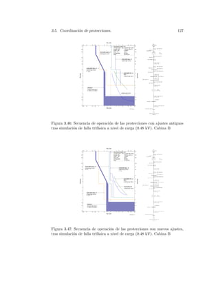 3.5. Coordinaci´on de protecciones. 127
Seconds
Seconds
o
T.B2 Aux Lam Liv
QBT-B2
QMT cabina B
QMT cabina C
o
o
o
o
o
Acometida
QMT cabina D
ICE
1093 MVAsc
TrP
12 MVA
Cable TRP-D
1-3/C 750
CBP-TrP
CBS-TrP
OCR OCR-CBP-Alun
OCR OCR-CBP-TrP
OCR OCR-CBS-TrP
CBP-Alun
CBP-Anillo
OCR OCR-CBP-Anillo
OCROCR-GROUND
Cable D-C
1-3/C 150
TrB2
750 kVA
Cable B-TrB2
1-3/C 25
Cable TrB2-QBT.B2
3-3/C 185
CB-B2(V)
Cable a Aux Lam Liv
9-1/C 95
Motores Aux Lam Liv
528 HP
CBP-TrB2
OCR OCR-CBP-TrB2
Cable C-B
1-3/C 150
QMT cabina D
Acometida
ICE
1093 MVAsc
TrP
12 MVA
Cable TRP-D
1-3/C 750
CBP-TrP
CBS-TrP
OCR-CBP-Alun
CBP-Alun
CBP-Anillo
OCR-GROUND
Cable D-C
1-3/C 150
QMT cabina C
TrB2
750 kVA
QMT cabina B
Cable B-TrB2
1-3/C 25
Cable TrB2-QBT.B2
3-3/C 185
QBT-B2
T.B2 Aux Lam Liv
Cable a Aux Lam Liv
9-1/C 95
Motores Aux Lam Liv
528 HP
CBP-TrB2
Cable C-B
1-3/C 150
CB-B2(V)
OCR-CBP-TrB2
OCR-CBS-TrP
OCR-CBP-Anillo
OCR-CBP-TrP
Figura 3.46: Secuencia de operaci´on de las protecciones con ajustes antiguos
tras simulaci´on de falla trif´asica a nivel de carga (0.48 kV). Cabina B
Seconds
Seconds
o
QMT cabina D
o
QMT cabina C
QMT cabina B
o
QBT-B2
T.B2 Aux Lam Liv
o
o
Acometida
o
ICE
1093 MVAsc
OCR OCR-CBP-TrP
CBP-TrP
TrP
12 MVA
OCR OCR-CBS-TrP
CBS-TrP
OCROCR-GROUND
Motores Aux Lam Liv
528 HP
Cable a Aux Lam Liv
9-1/C 95
CB-B2(V)
Cable TrB2-QBT.B2
3-3/C 185
TrB2
750 kVA
Cable B-TrB2
1-3/C 25
CBP-TrB2
OCR OCR-CBP-TrB2
Cable C-B
1-3/C 150
Cable D-C
1-3/C 150
CBP-Anillo
OCR OCR-CBP-Anillo
CBP-Alun
OCR OCR-CBP-Alun
Cable TRP-D
1-3/C 750
CB-B2(V)
OCR-CBP-TrB2
OCR-CBP-Anillo
OCR-CBP-Alun
OCR-CBS-TrP
Figura 3.47: Secuencia de operaci´on de las protecciones con nuevos ajustes,
tras simulaci´on de falla trif´asica a nivel de carga (0.48 kV). Cabina B
 