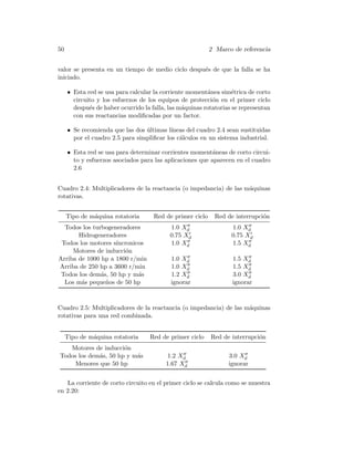 50 2 Marco de referencia
valor se presenta en un tiempo de medio ciclo despu´es de que la falla se ha
iniciado.
• Esta red se usa para calcular la corriente moment´anea sim´etrica de corto
circuito y los esfuerzos de los equipos de protecci´on en el primer ciclo
despu´es de haber ocurrido la falla, las m´aquinas rotatorias se representan
con sus reactancias modiﬁcadas por un factor.
• Se recomienda que las dos ´ultimas l´ıneas del cuadro 2.4 sean sustituidas
por el cuadro 2.5 para simpliﬁcar los c´alculos en un sistema industrial.
• Esta red se usa para determinar corrientes moment´aneas de corto circui-
to y esfuerzos asociados para las aplicaciones que aparecen en el cuadro
2.6
Cuadro 2.4: Multiplicadores de la reactancia (o impedancia) de las m´aquinas
rotativas.
Tipo de m´aquina rotatoria Red de primer ciclo Red de interrupci´on
Todos los turbogeneradores 1.0 Xd 1.0 Xd
Hidrogeneradores 0.75 Xd 0.75 Xd
Todos los motores s´ıncronicos 1.0 Xd 1.5 Xd
Motores de inducci´on
Arriba de 1000 hp a 1800 r/min 1.0 Xd 1.5 Xd
Arriba de 250 hp a 3600 r/min 1.0 Xd 1.5 Xd
Todos los dem´as, 50 hp y m´as 1.2 Xd 3.0 Xd
Los m´as peque˜nos de 50 hp ignorar ignorar
Cuadro 2.5: Multiplicadores de la reactancia (o impedancia) de las m´aquinas
rotativas para una red combinada.
Tipo de m´aquina rotatoria Red de primer ciclo Red de interrupci´on
Motores de inducci´on
Todos los dem´as, 50 hp y m´as 1.2 Xd 3.0 Xd
Menores que 50 hp 1.67 Xd ignorar
La corriente de corto circuito en el primer ciclo se calcula como se muestra
en 2.20:
 