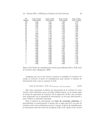 2.4. Normas IEC y ANSI para el C´alculo de Corto Circuito 53
Figura 2.24: Factor de multiplicaci´on remota para diferentes ICs y X/R, base
de corriente total. (Boj´orquez, 2007)
cualquiera que sea el caso (local o remota) se multiplica la corriente ob-
tenida en 2.23 por el factor de multiplicaci´on para obtener el esfuerzo de
interrupci´on total, como se muestra en 2.24.
Esf. de Int total = FM ∗ Iccsimetrica , ciclo interrupcion (2.24)
Este valor representa el esfuerzo de interrupci´on de la corriente de corto
circuito total (asim´etrica) para una falla trif´asica franca, en un tiempo igual
al tiempo de separaci´on de contactos. En la aplicaci´on de ICs, esta corriente
ser´a camparada con la capacidad de interrupci´on, ya sea para seleccionarlo o
para veriﬁcar su adecuada capacidad.
Para el esfuerzo de interrupci´on con base de corriente sim´etrica, el
procedimiento es pr´acticamente el mismo que se sigue para ICs con base de
corriente total, si la contribuci´on es local o remota, el factor de multiplicaci´on
se determinan sobre las curvas de las ﬁguras 2.26 y 2.27, donde el eje vertical
 