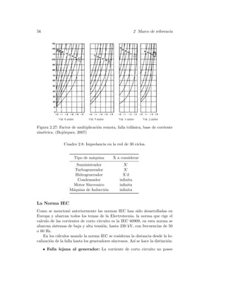 56 2 Marco de referencia
Figura 2.27: Factor de multiplicaci´on remota, falla trif´asica, base de corriente
sim´etrica. (Boj´orquez, 2007)
Cuadro 2.8: Impedancia en la red de 30 ciclos.
Tipo de m´aquina X a considerar
Suministrador X’
Turbogenerador X’
Hidrogenerador X’d
Condensador inﬁnita
Motor S´ıncronico inﬁnita
M´aquina de Inducci´on inﬁnita
La Norma IEC
Como se mencion´o anteriormente las normas IEC han sido desarrolladas en
Europa y abarcan todos los temas de la Electrotecnia, la norma que rige el
calculo de las corrientes de corto circuito es la IEC 60909, en esta norma se
abarcan sistemas de baja y alta tensi´on, hasta 230 kV, con frecuencias de 50
o 60 Hz.
En los c´alculos usando la norma IEC se cosideran la distancia desde la lo-
calizaci´on de la falla hasta los generadores s´ıncronos. As´ı se hace la distinci´on:
• Falla lejana al generador: La corriente de corto circuito no posee
 