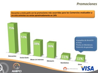 Promociones




Descuentos
             Envíos Gratis
                             Meses sin intereses
                                                   Obsequios
                                                               Reembolsos
                                                                                           Otros

                                                                      Base: 80 Comercios
 