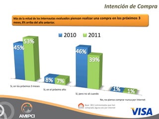Intención de Compra



                                                2010             2011




Si, en los próximos 3 meses
                              Si, en el próximo año
                                                      Sí, pero no sé cuando

                                                                              No, no pienso comprar nunca por internet
                                                              Base: 3811 entrevistados que han
                                                              comprado alguna vez por internet
 