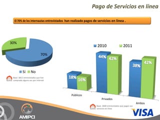Pago de Servicios en línea




30%
                                                  2010                      2011
                             70%



          Sí       No
 Base: 3811 entrevistados que han
 comprado alguna vez por internet




                                    Públicos 
                                                      Privados
                                                                                          Ambos
                                                 Base: 2668 entrevistados que pagan sus
                                                 servicios en línea
 