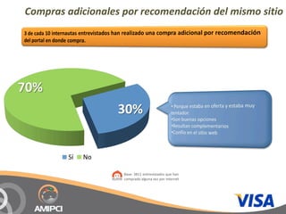 Compras adicionales por recomendación del mismo sitio




70%
                   30%


        Sí   No

                    Base: 3811 entrevistados que han
                    comprado alguna vez por internet
 